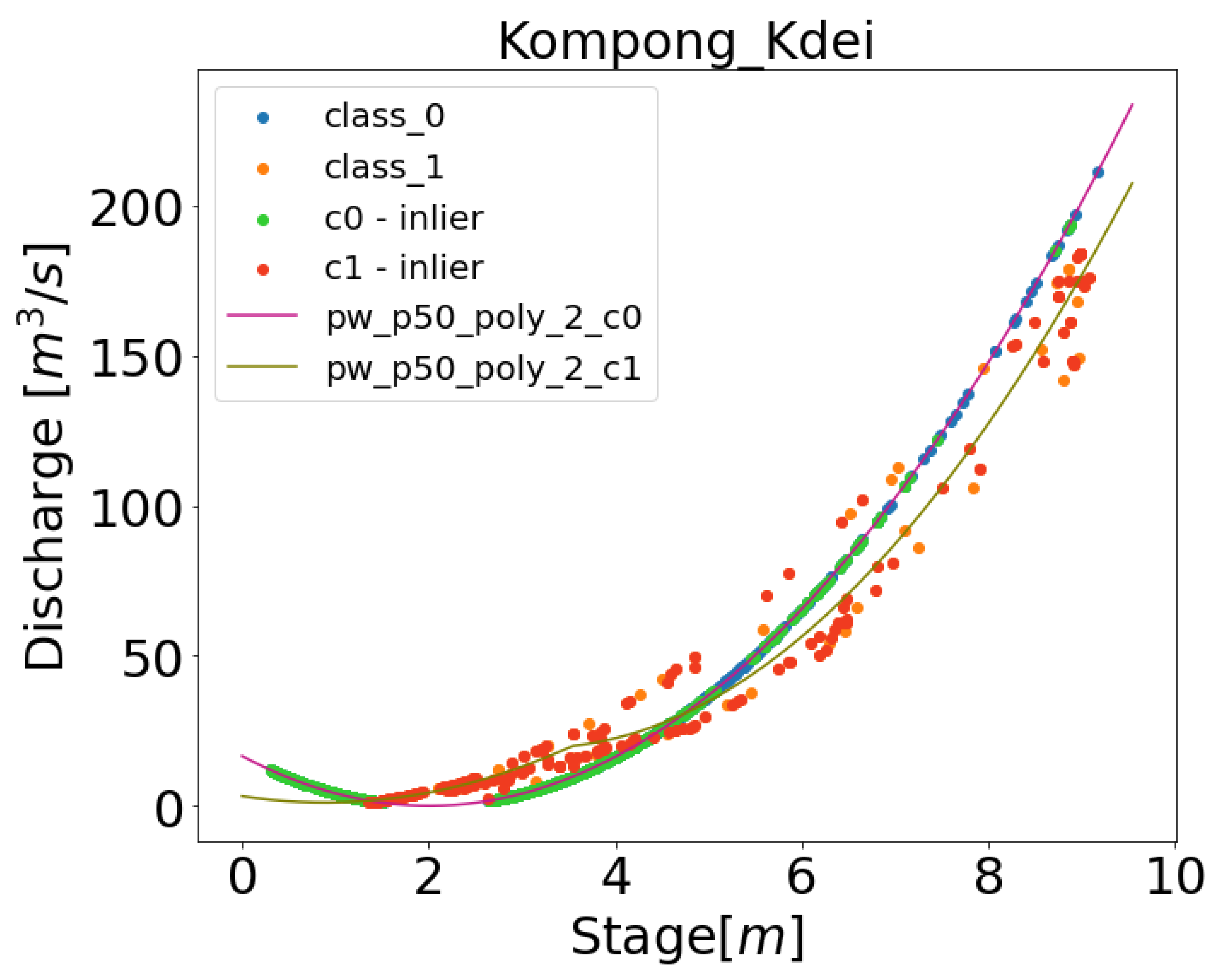Water 15 00604 g010 Water 15 00604 g010
