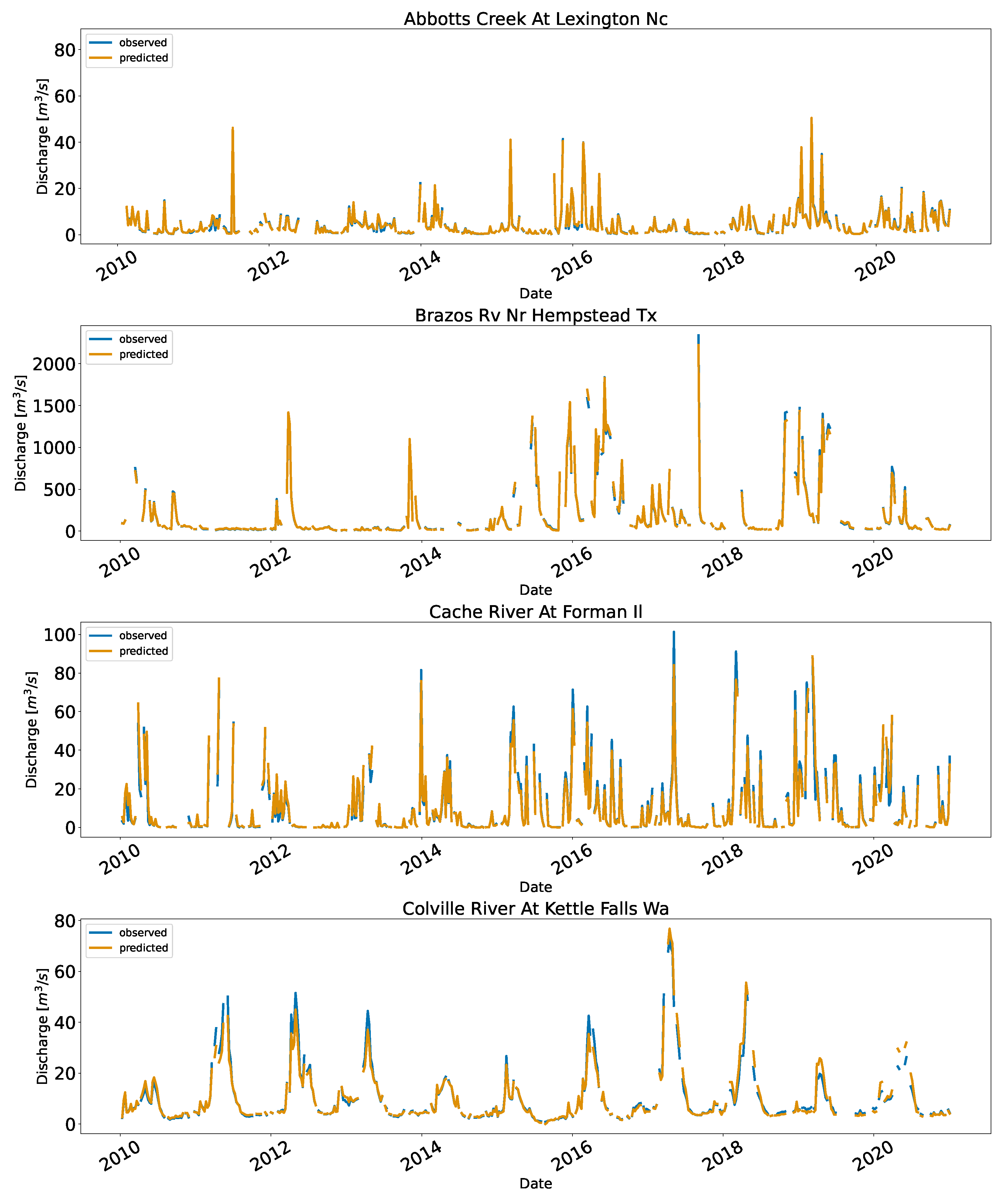 Water 15 00604 g0a2a Water 15 00604 g0a2a