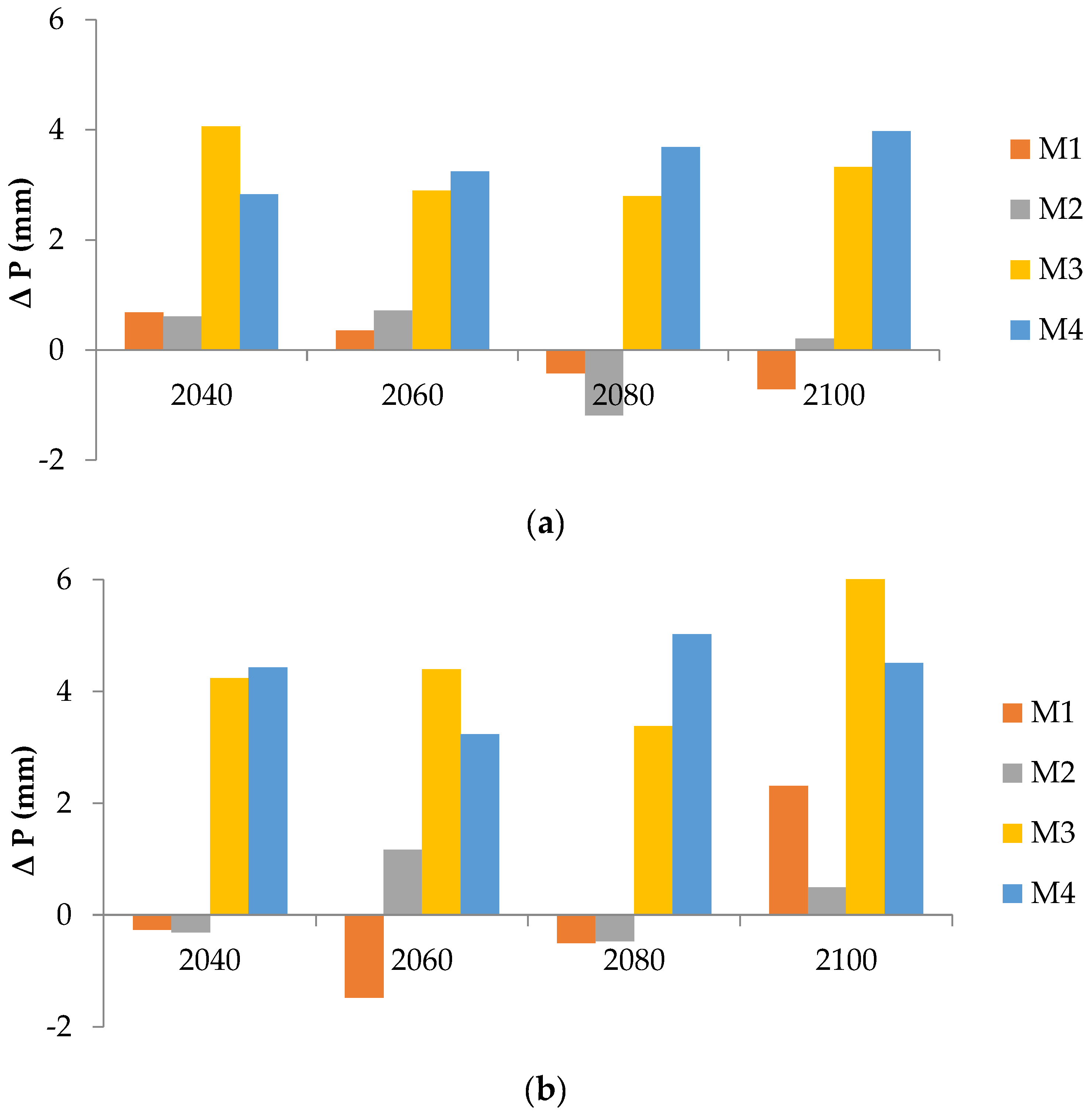 Water 15 00606 g011 550
