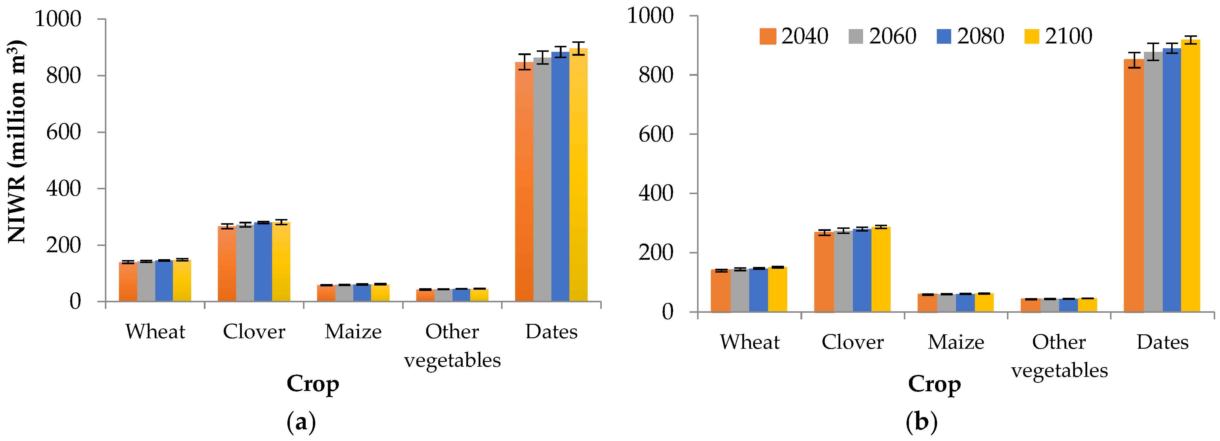 Water 15 00606 g012 550