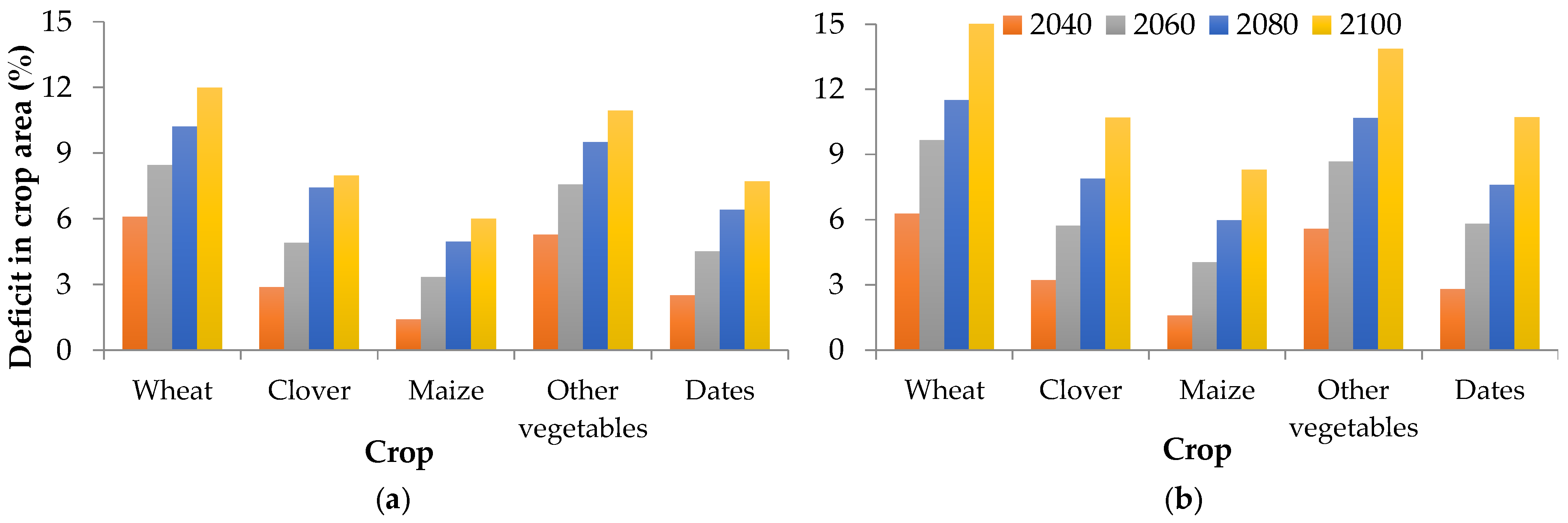 Water 15 00606 g013 550