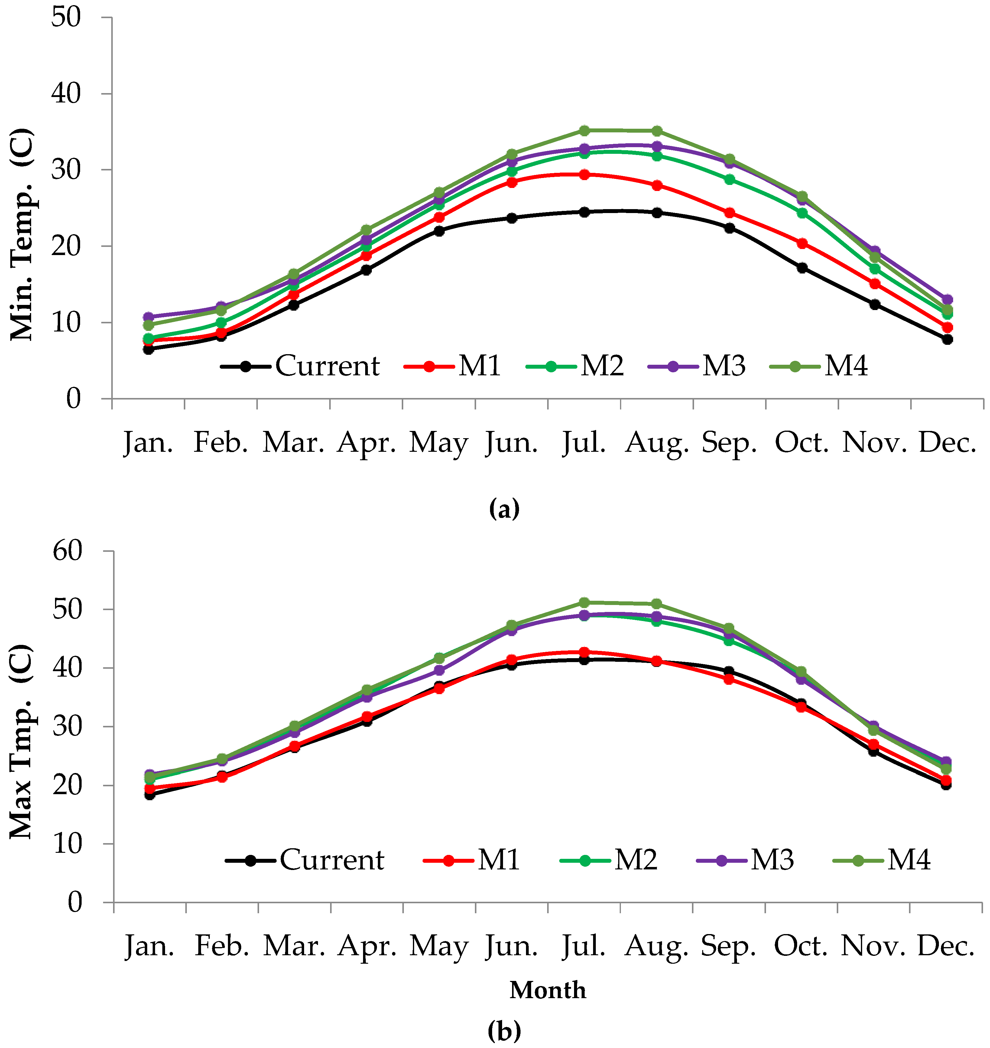 Water 15 00606 g0a1 550