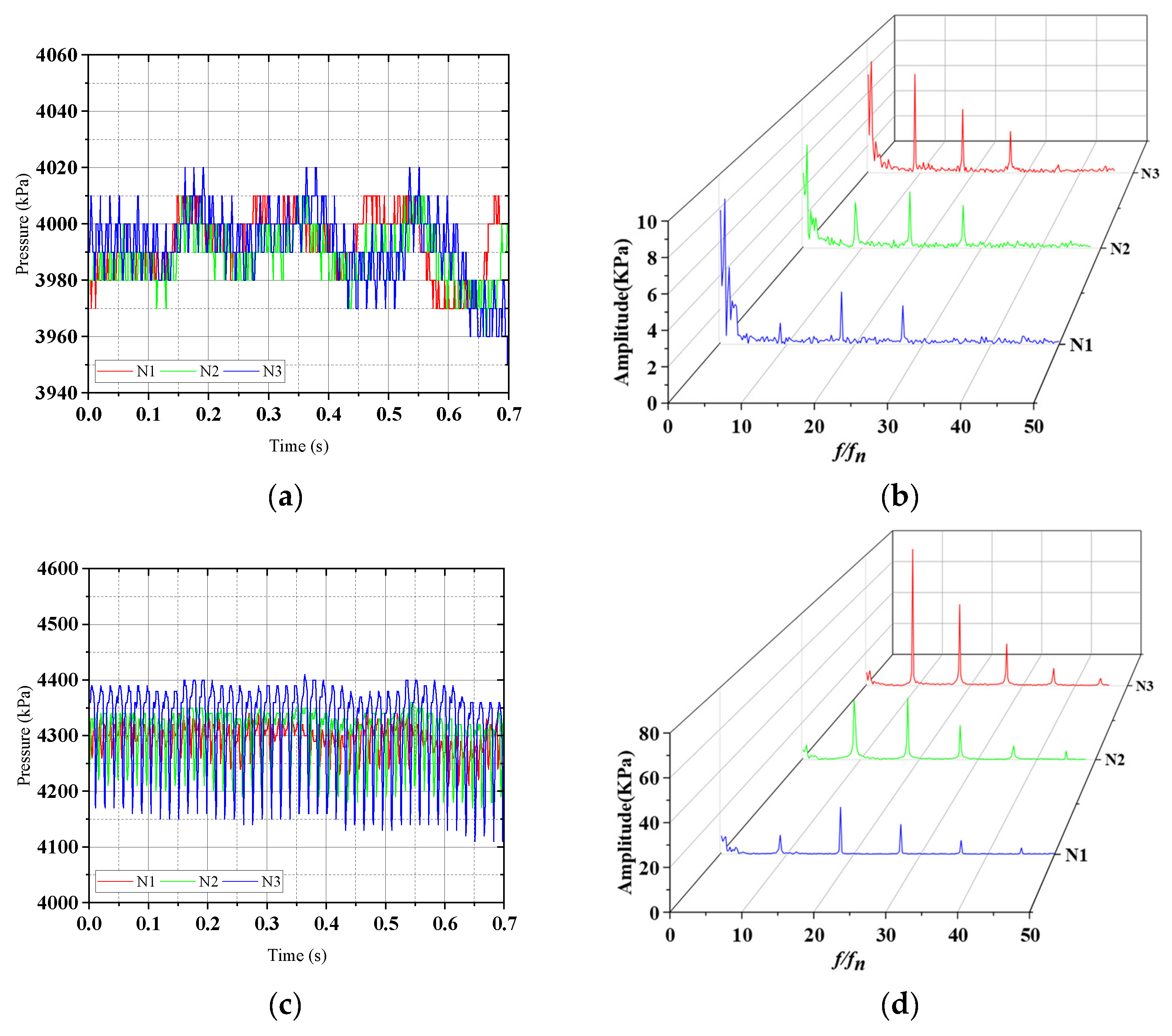 Water 15 00609 g007a