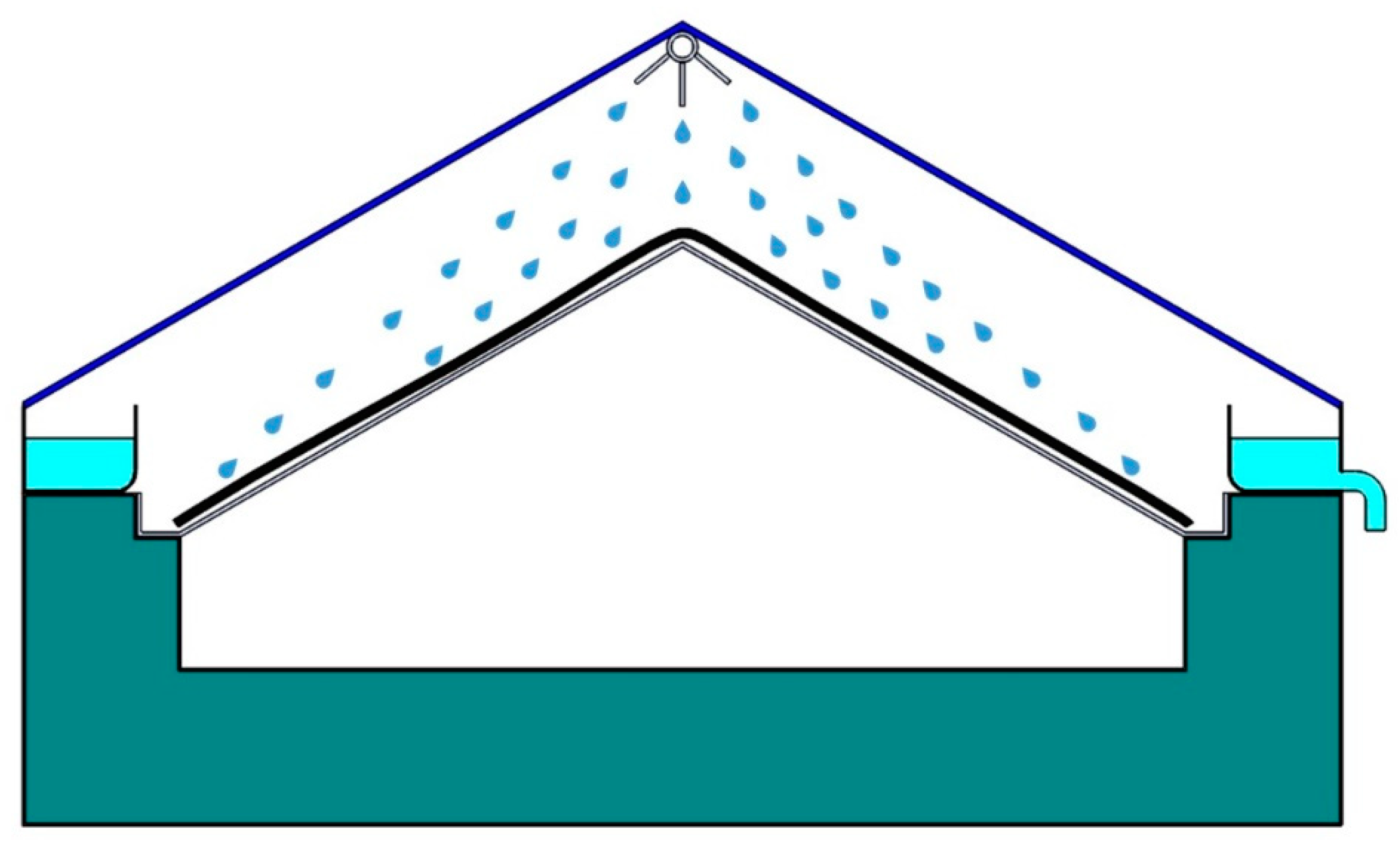 Water 15 00610 g003 550