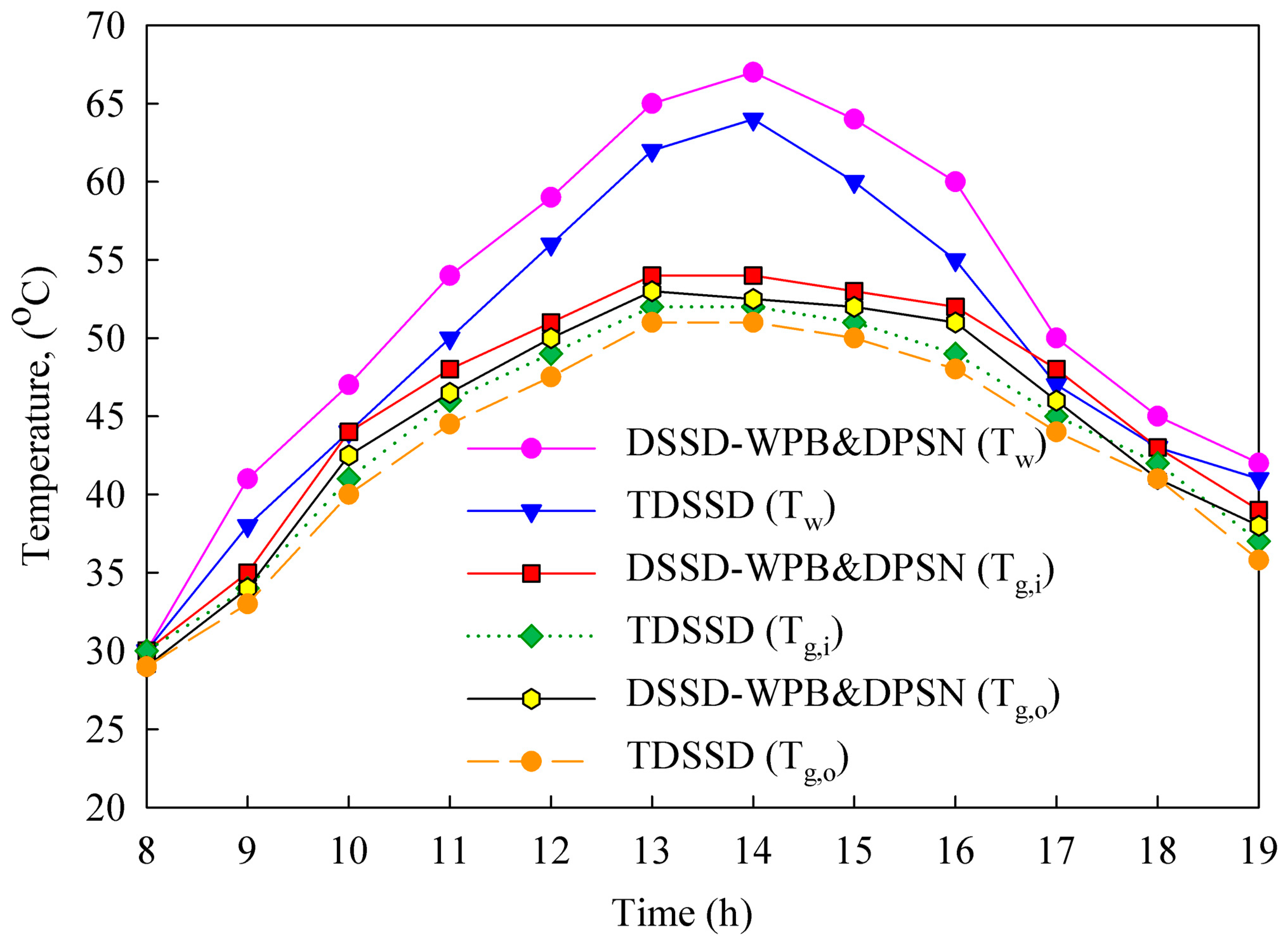 Water 15 00610 g005 550