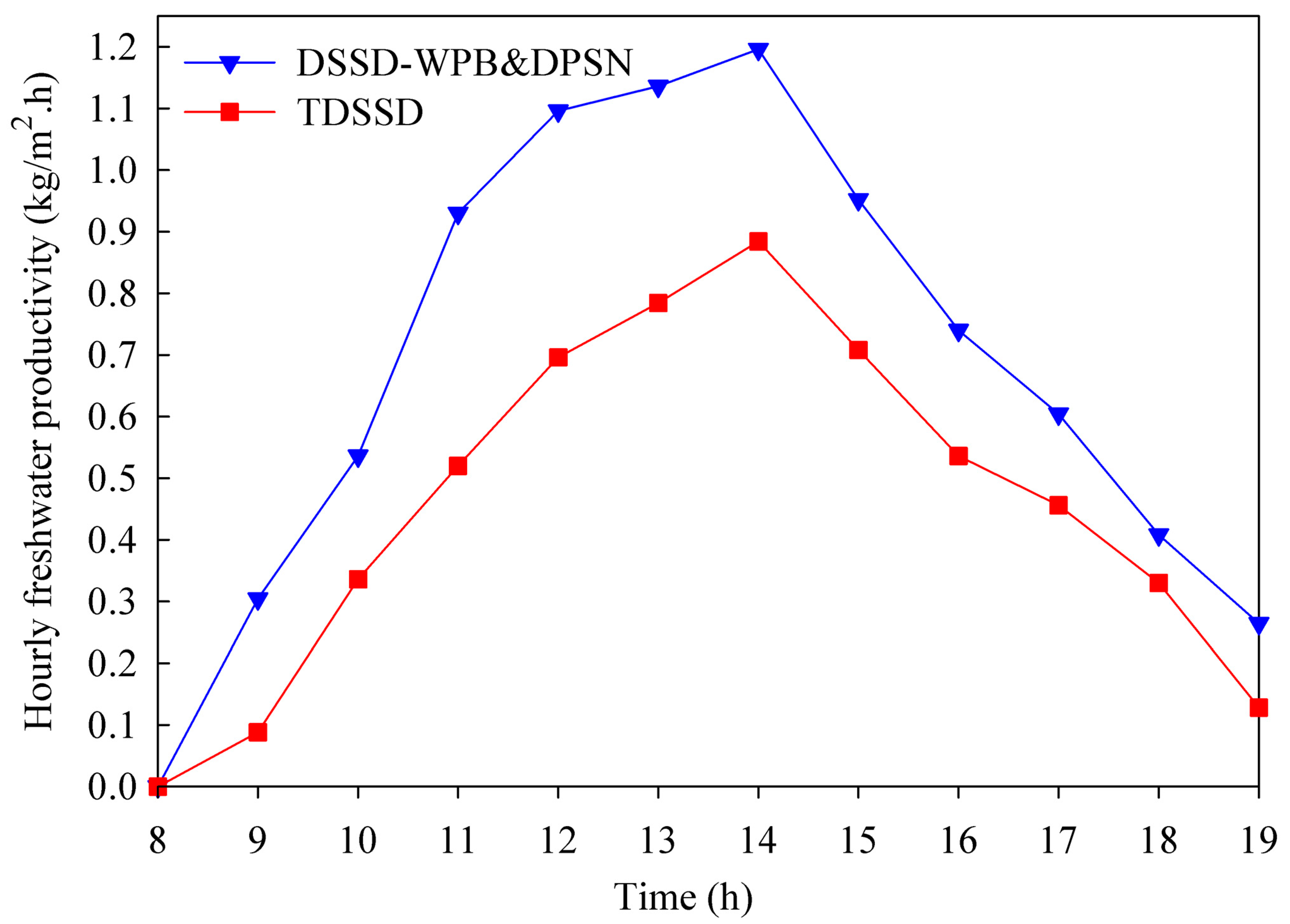 Water 15 00610 g006 550
