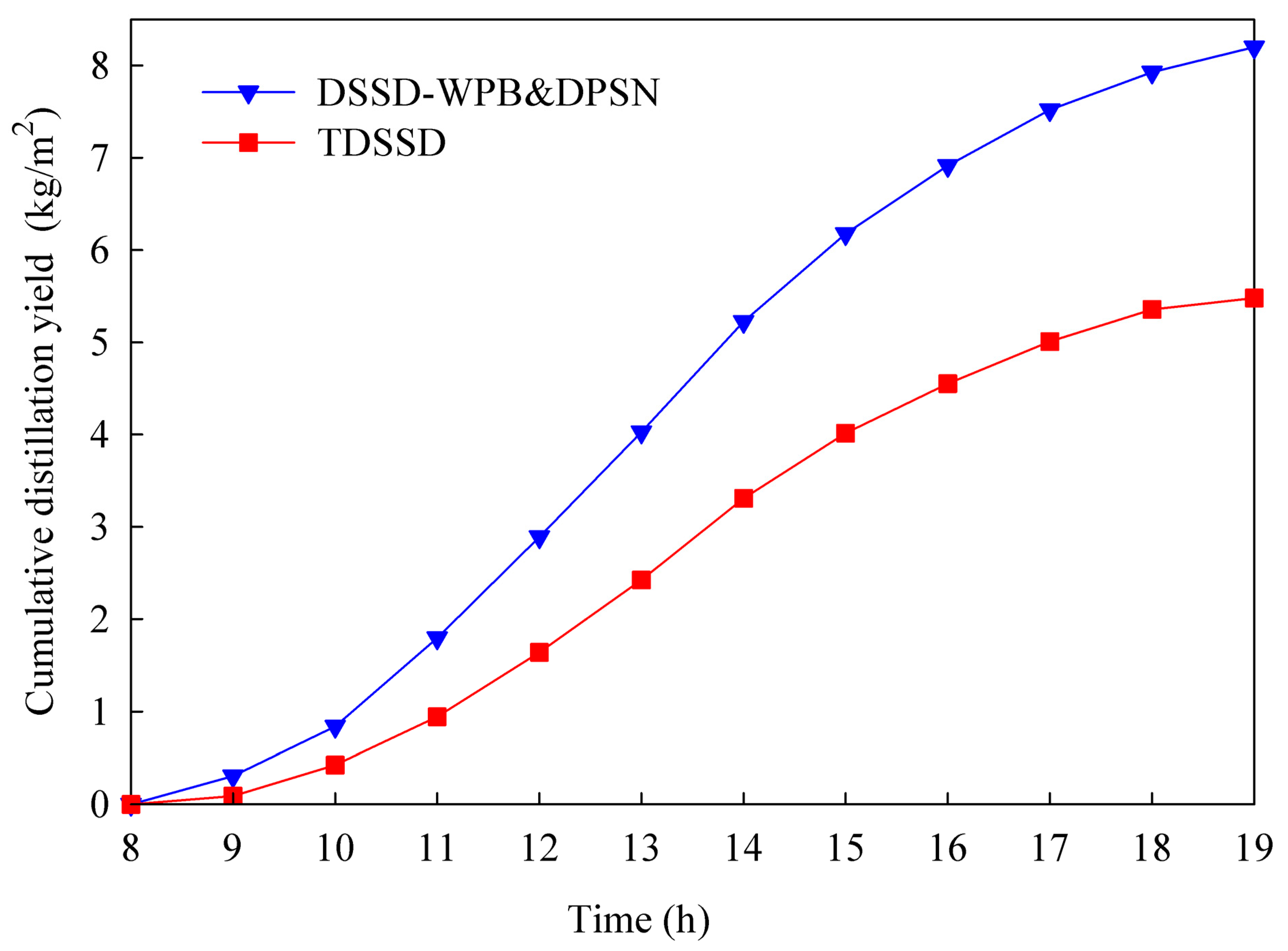 Water 15 00610 g007 550
