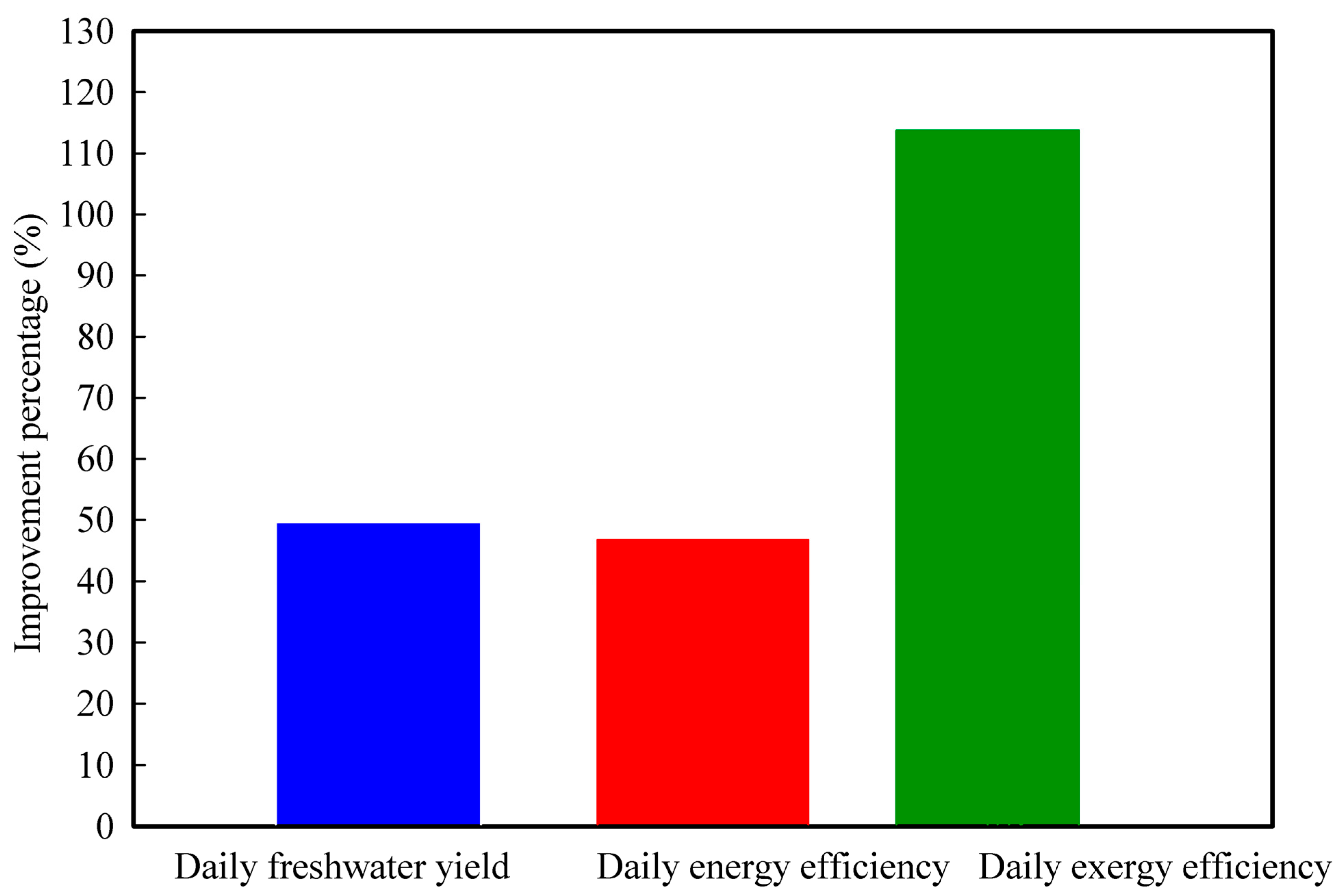 Water 15 00610 g009 550