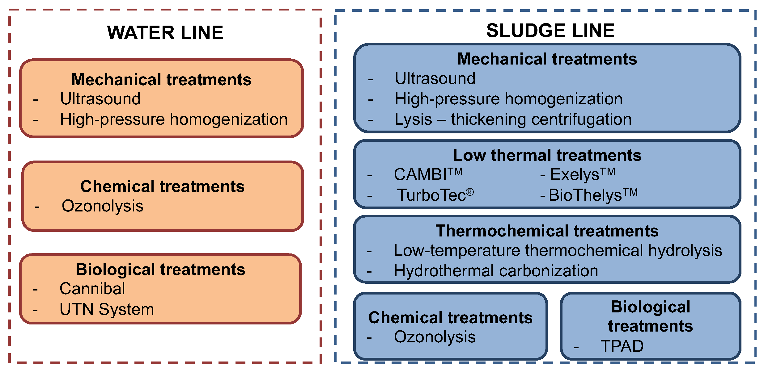 Water 15 00615 g003 Water 15 00615 g003