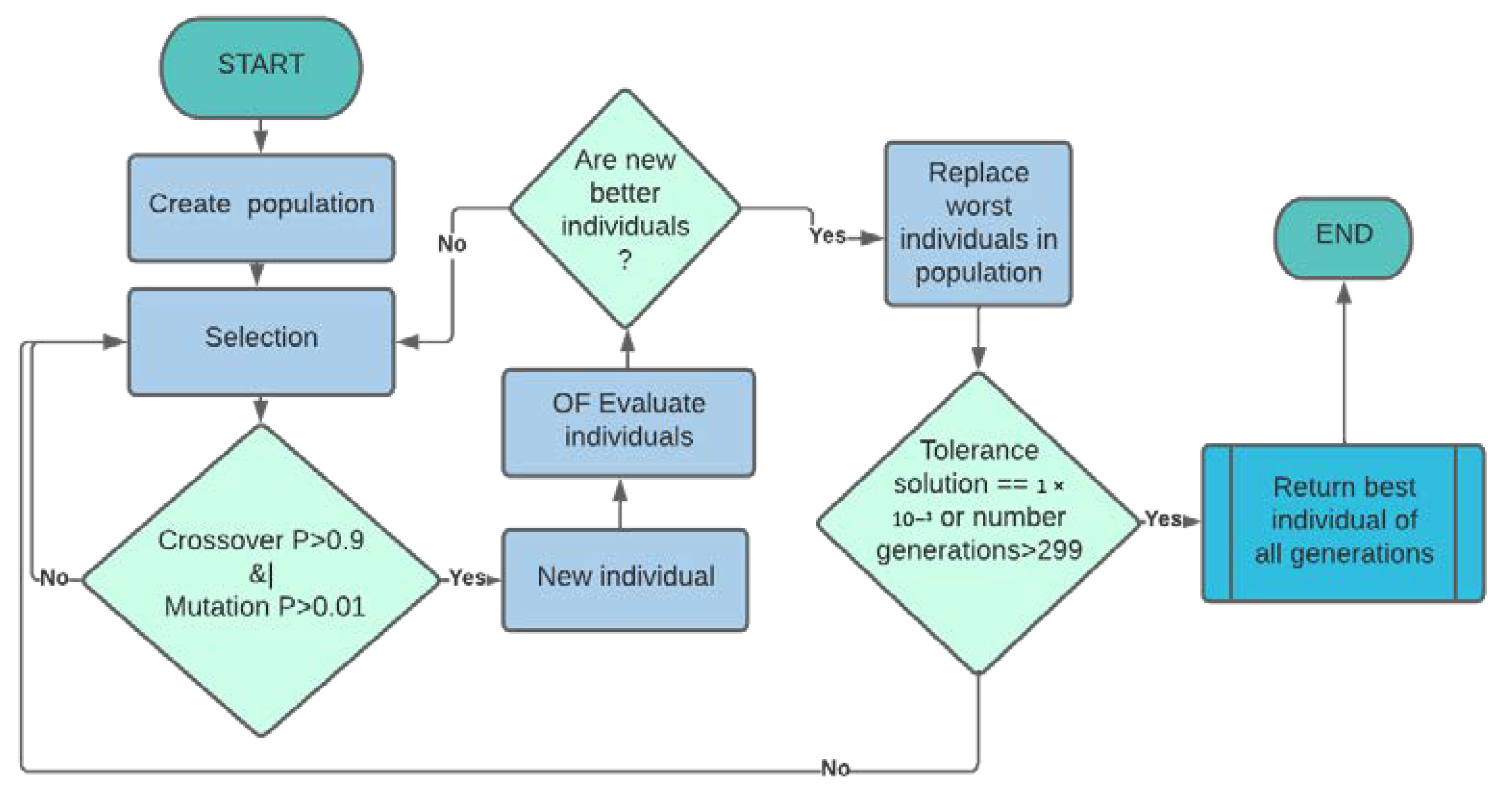 Water 15 00616 g001 550