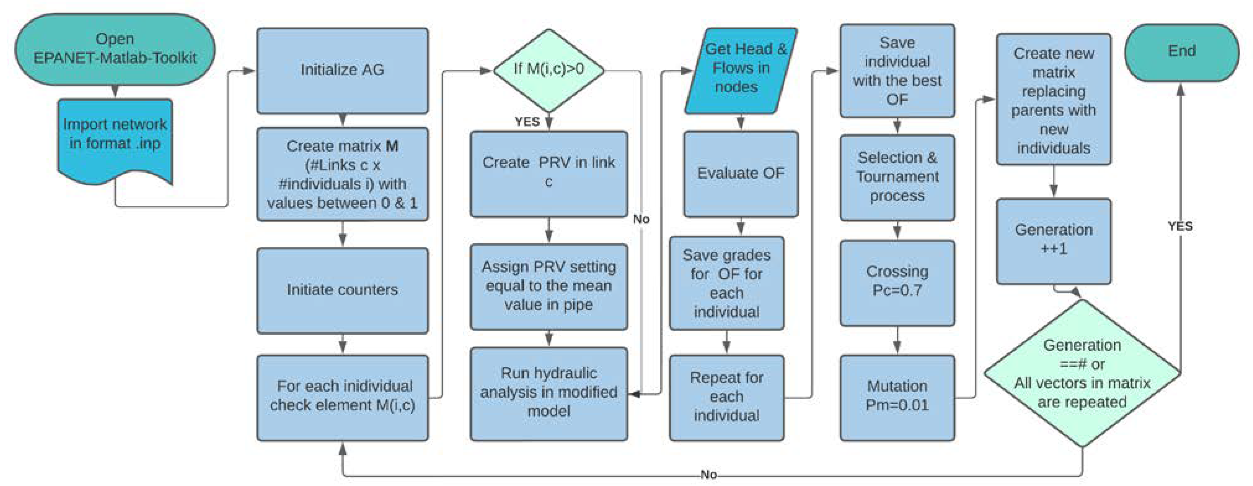 Water 15 00616 g003 550