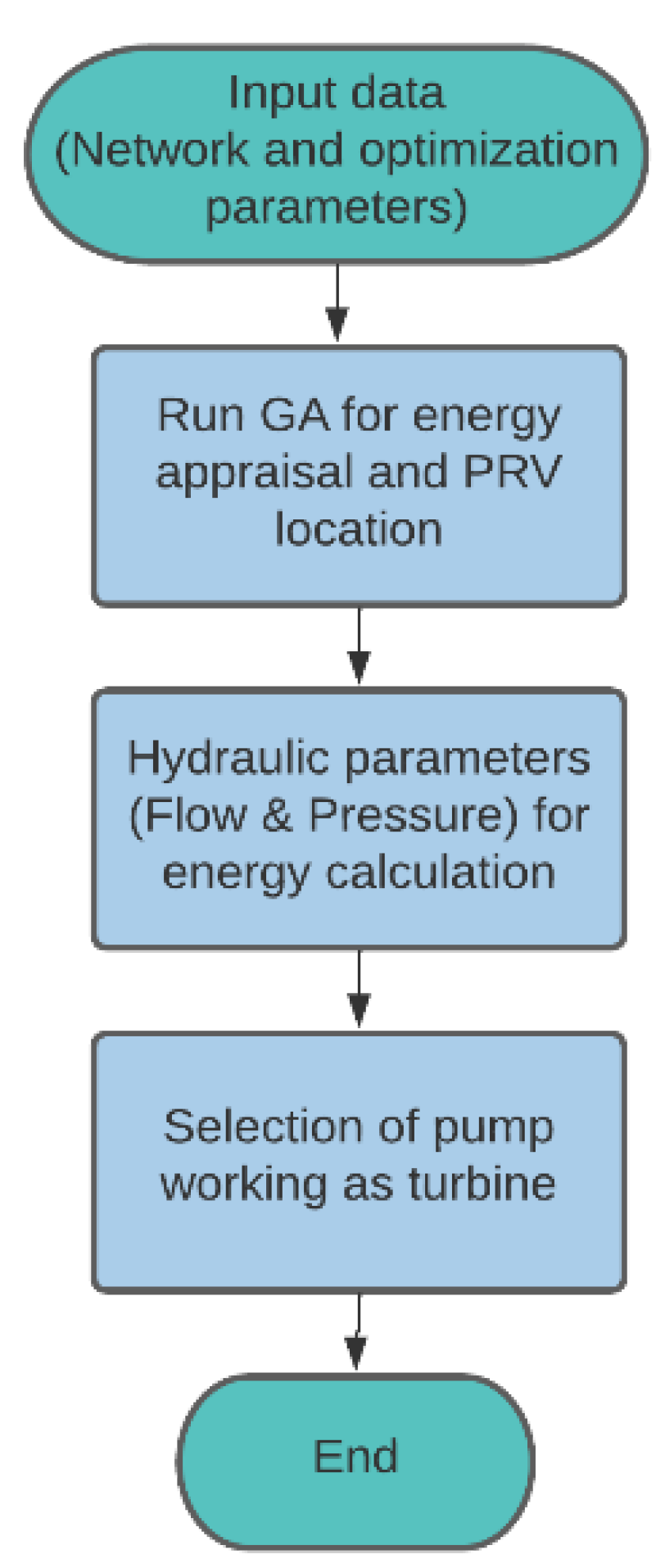 Water 15 00616 g006 550