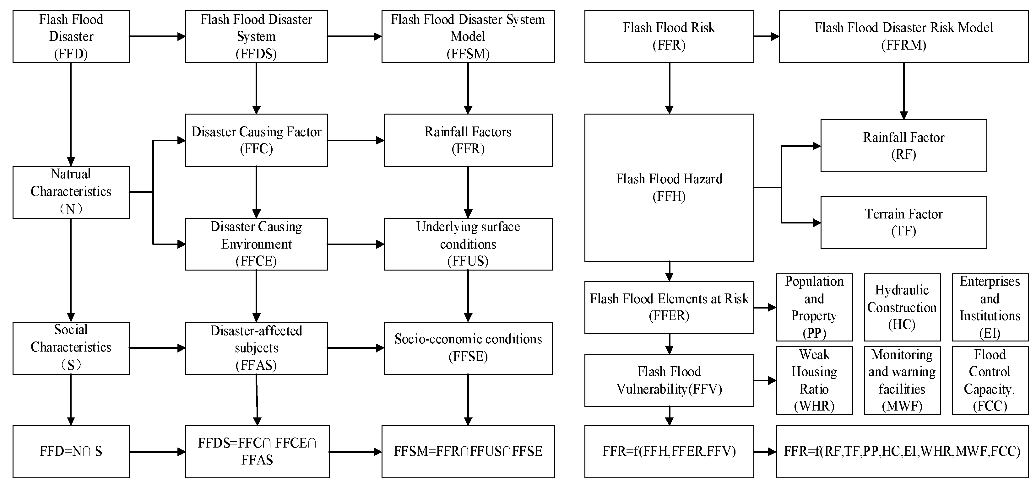 Water 15 00617 g006 550