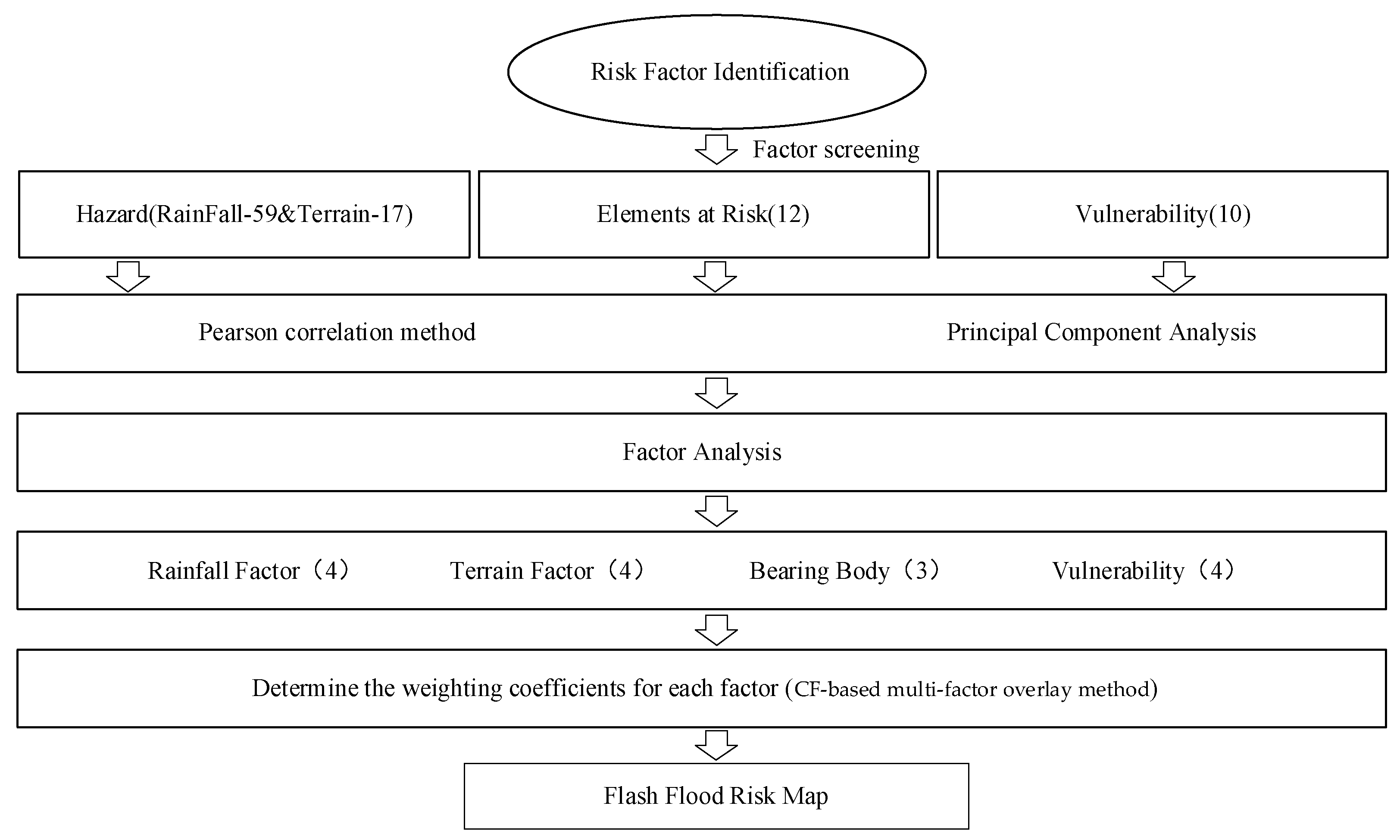 Water 15 00617 g007 550