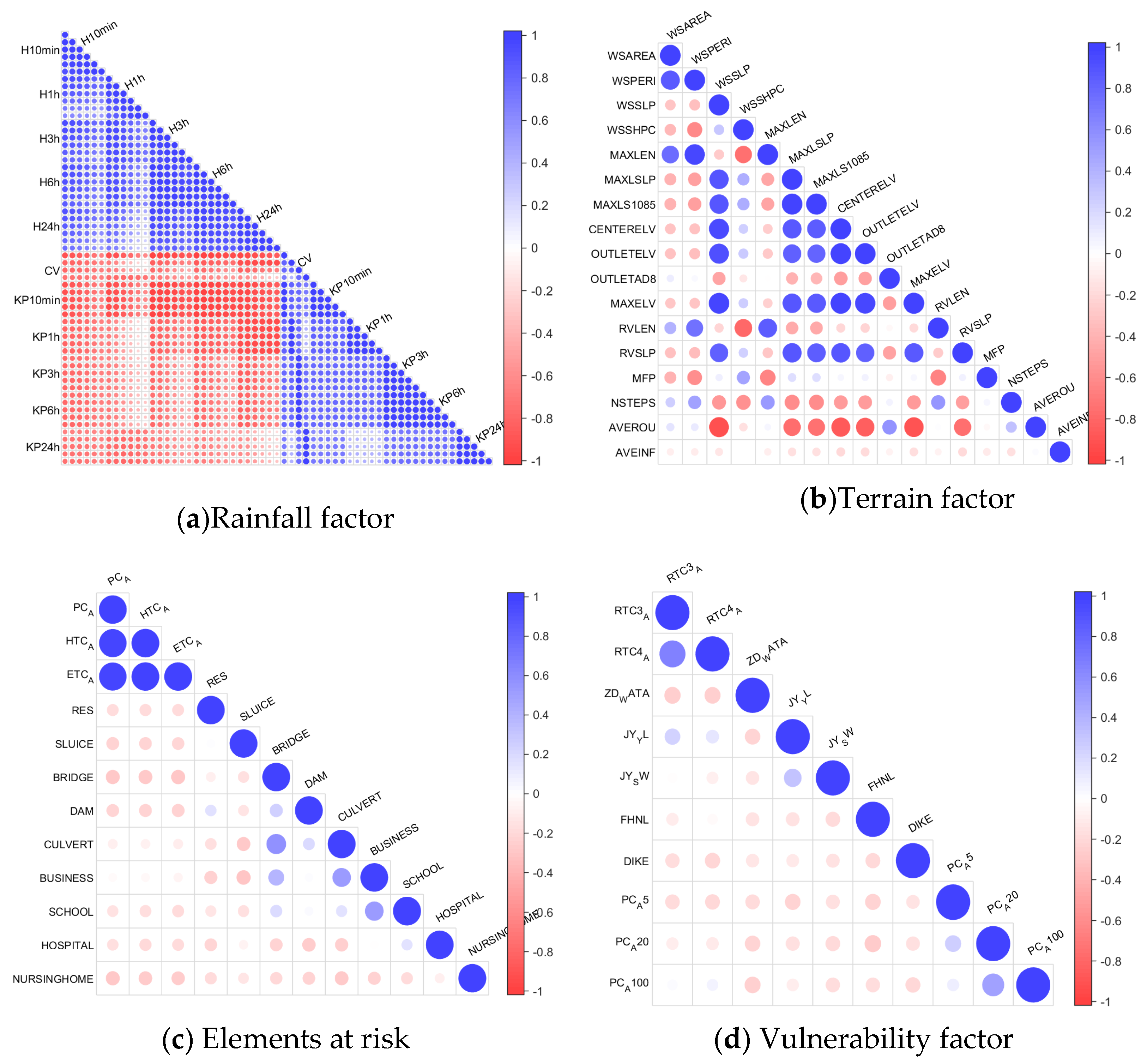 Water 15 00617 g008 550