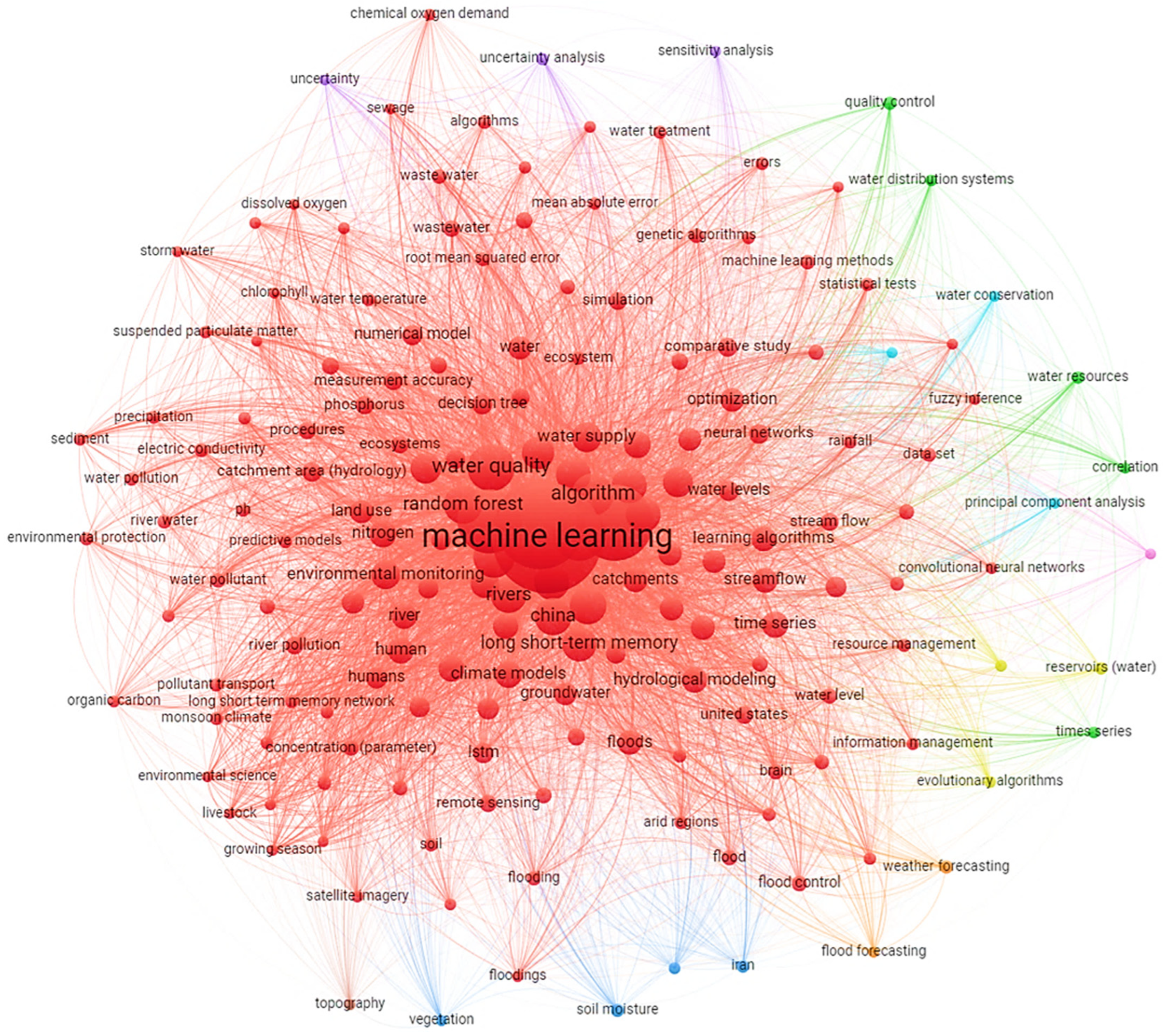 Water 15 00620 g001 550