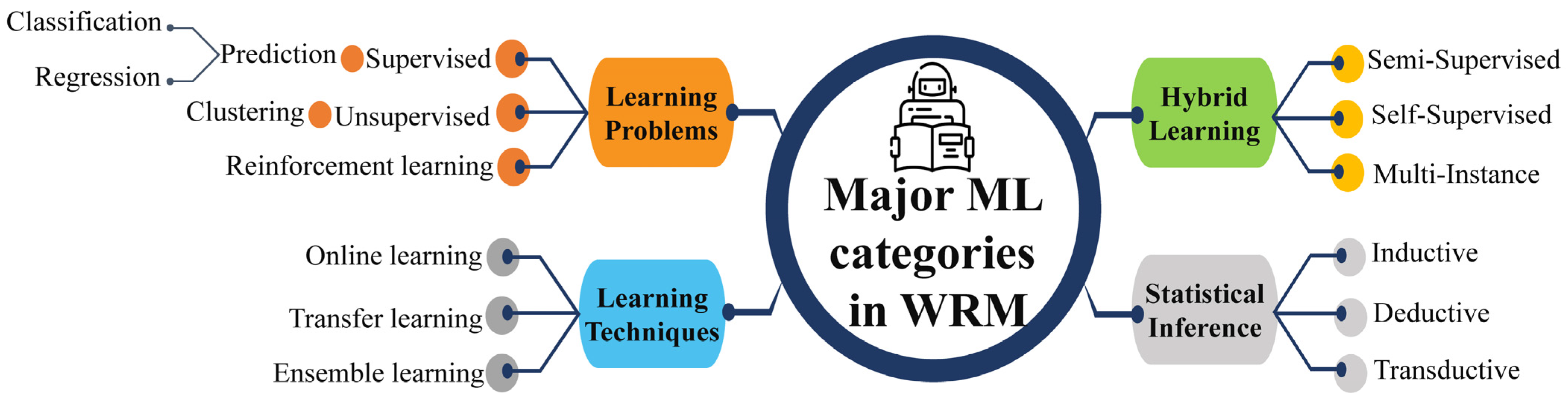 Water 15 00620 g002 550