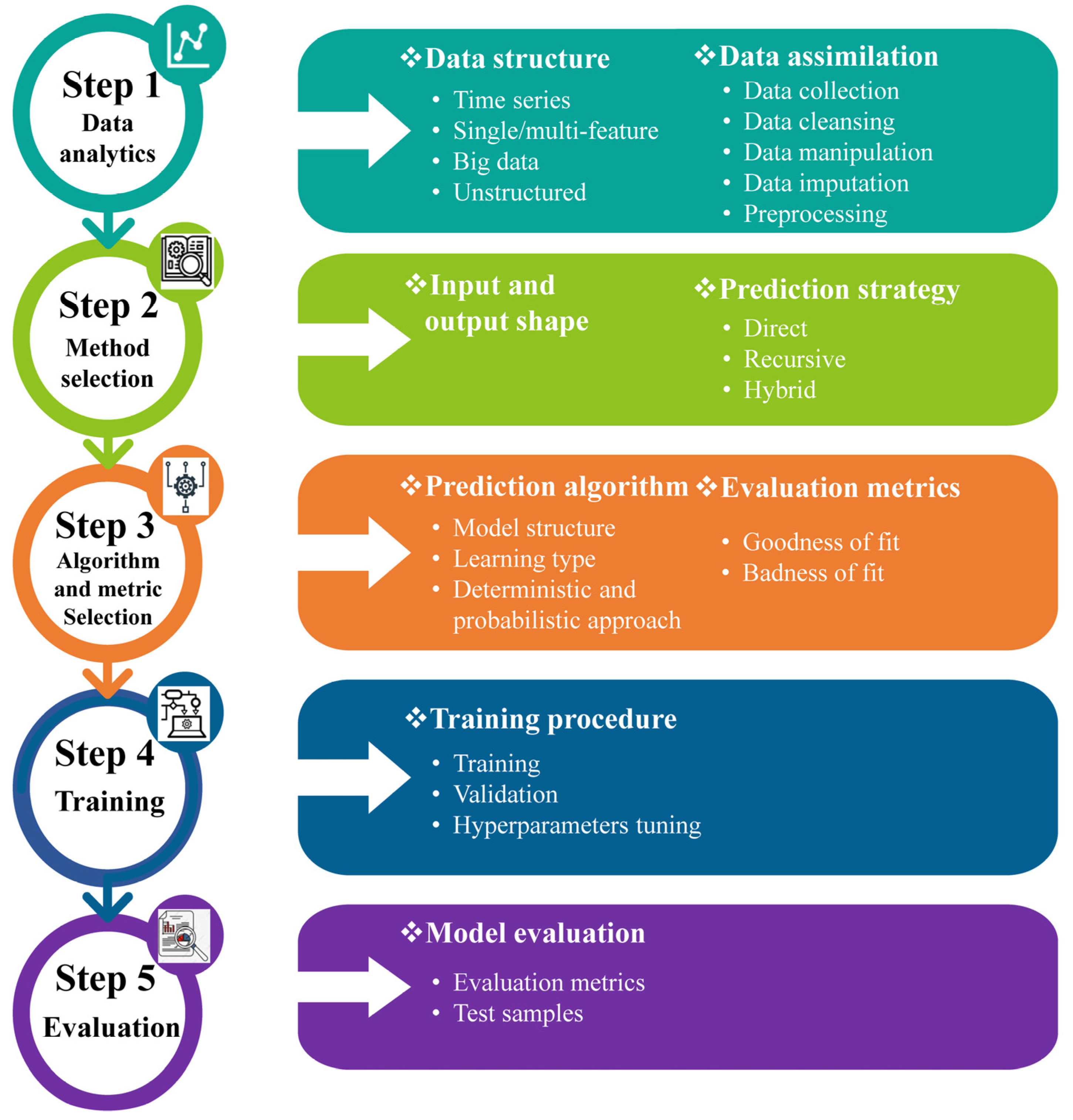 Water 15 00620 g003 550