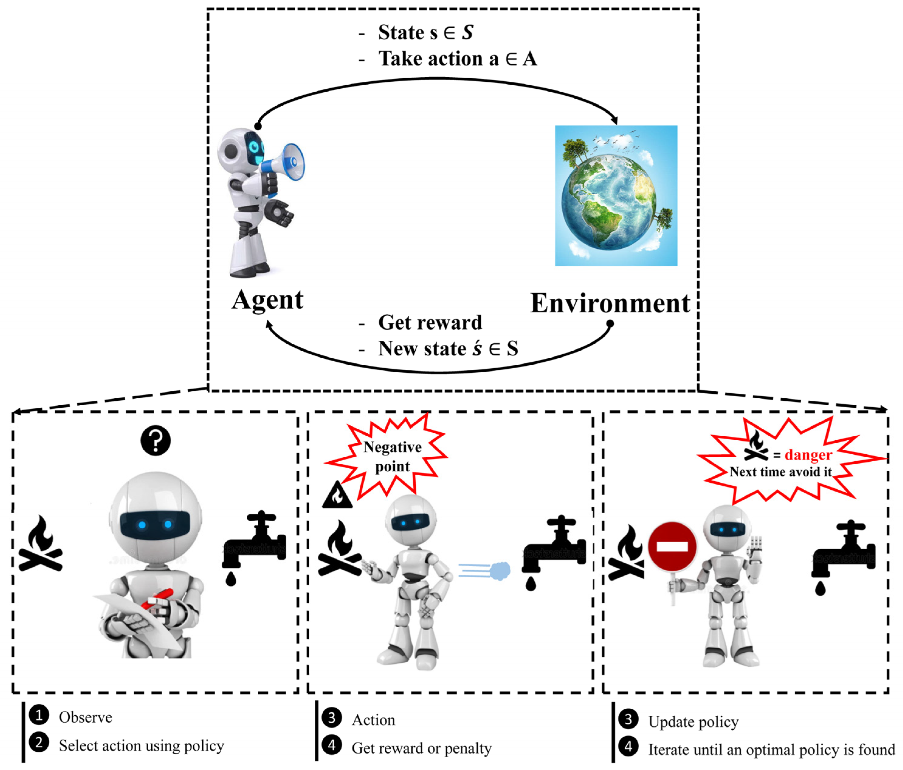 Water 15 00620 g005 550