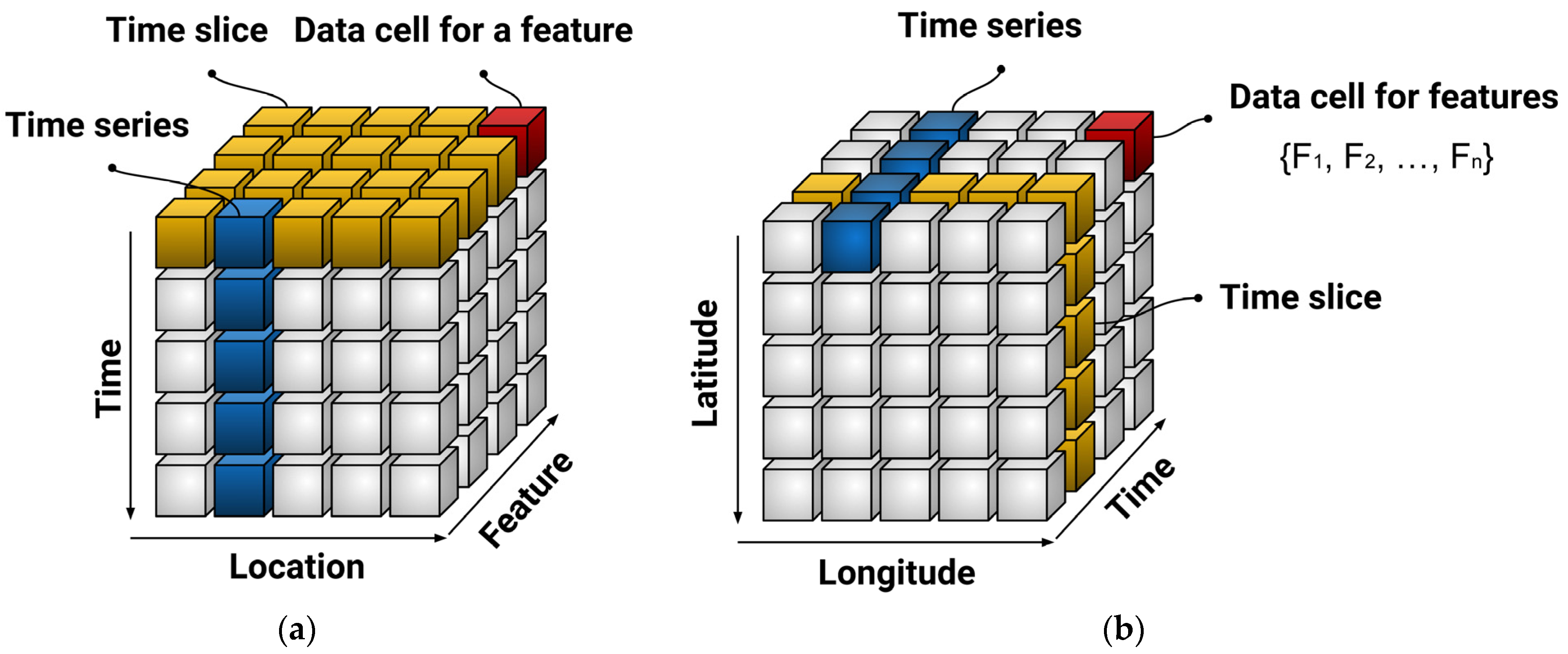 Water 15 00620 g007 550