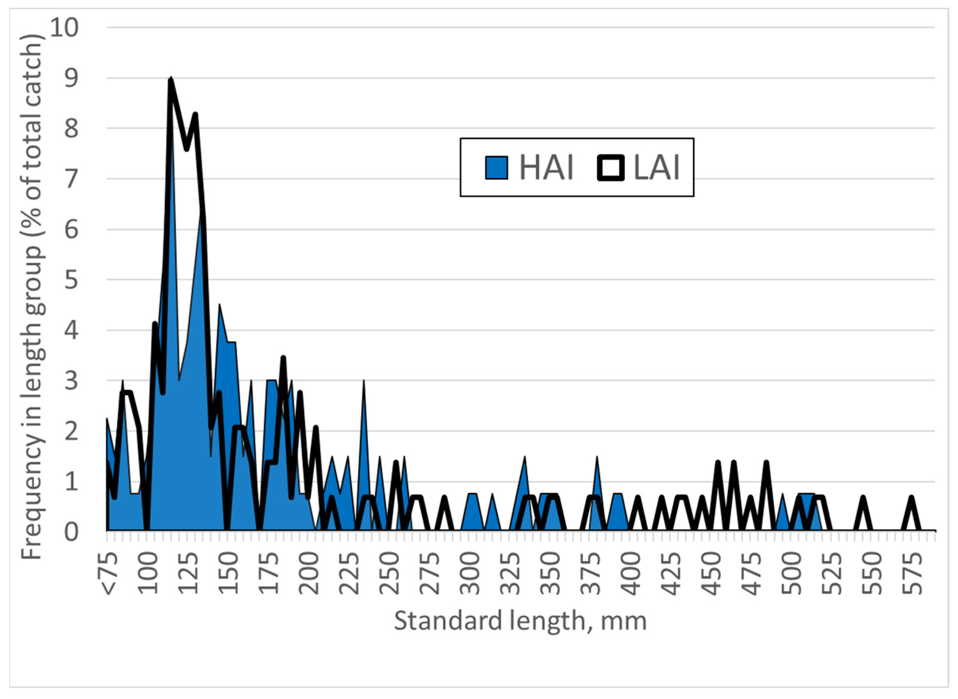 Water 15 00632 g006 550