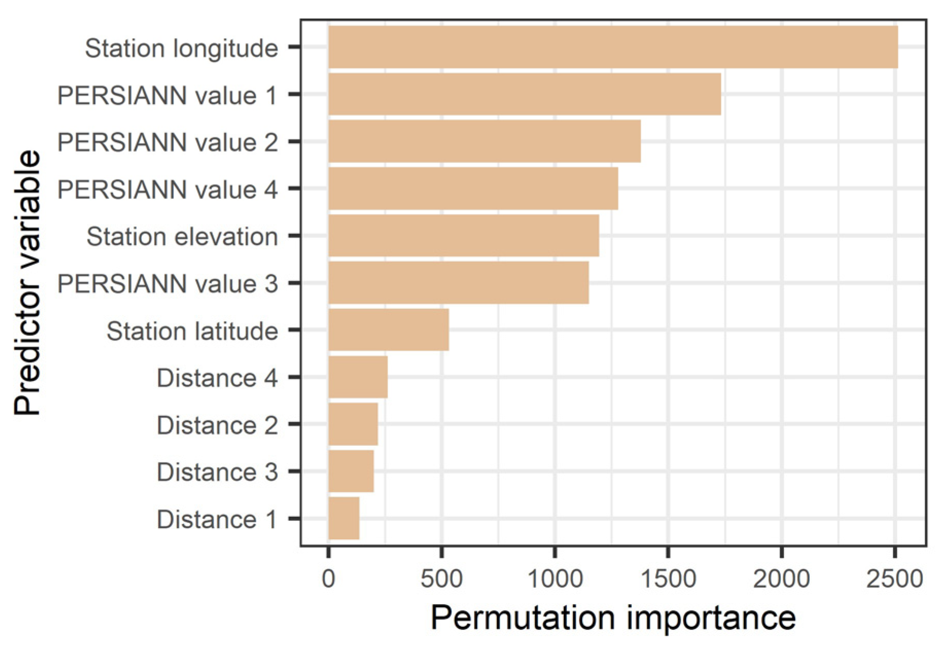 Water 15 00634 g005 Water 15 00634 g005