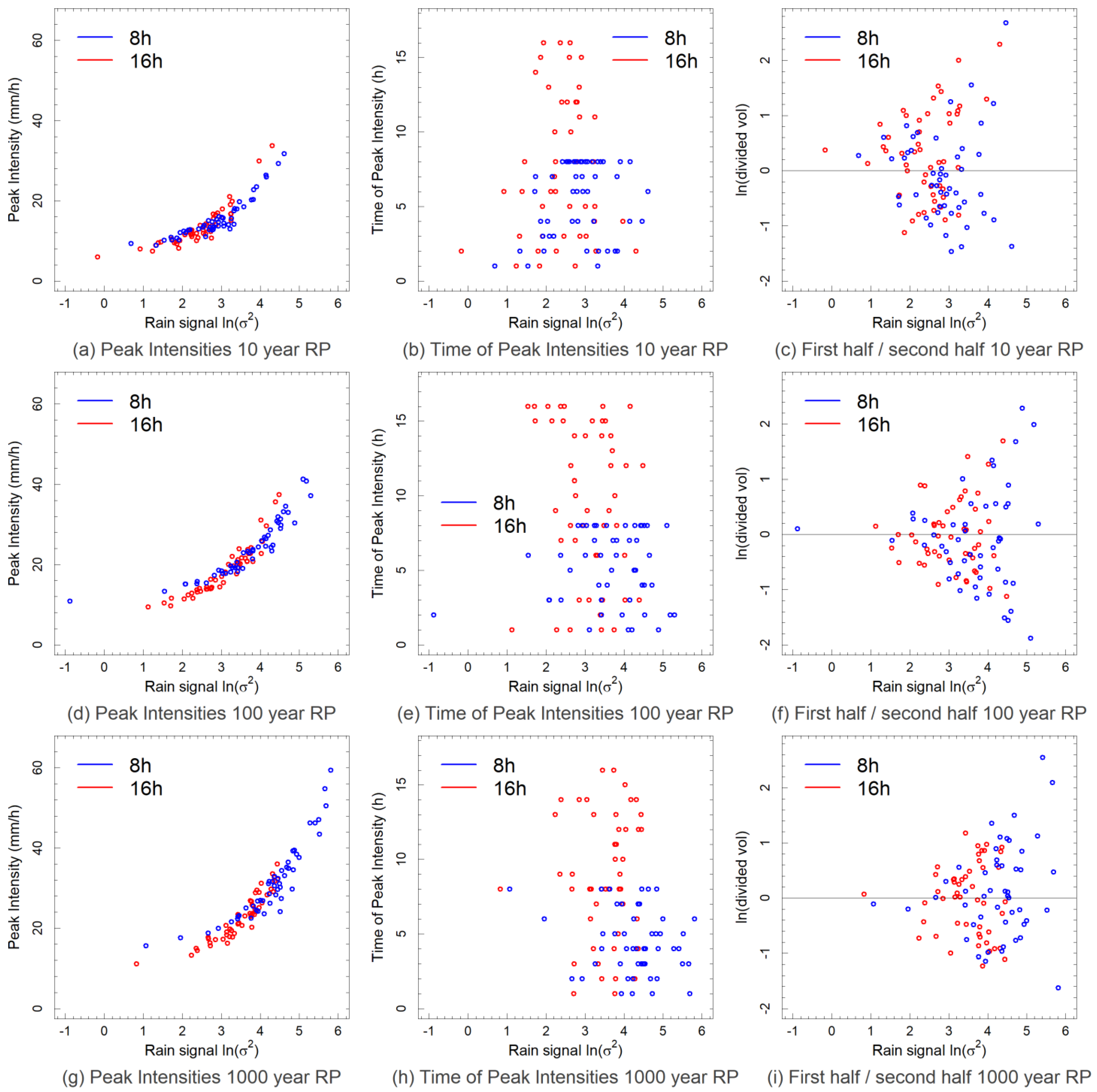 Water 15 00645 g004 Water 15 00645 g004