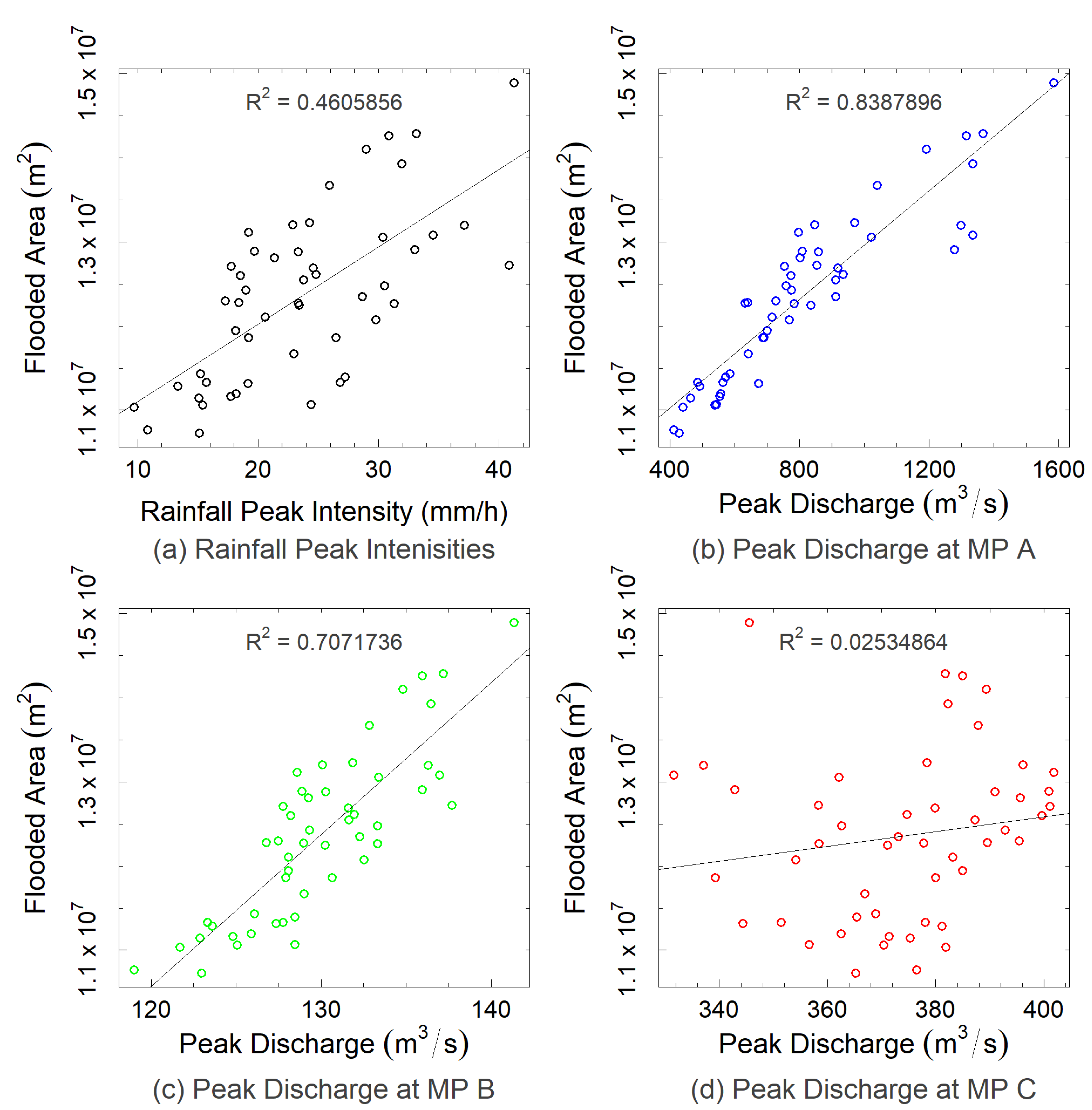 Water 15 00645 g008 Water 15 00645 g008