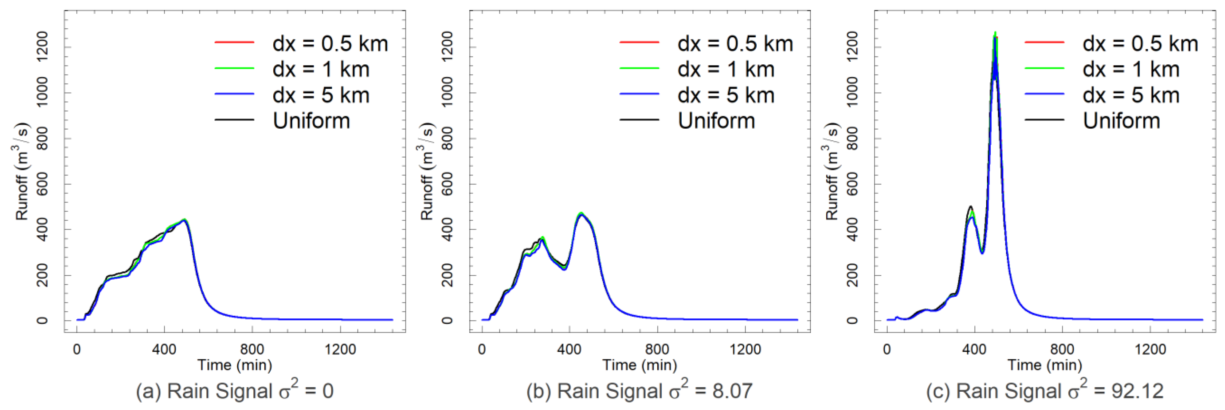 Water 15 00645 g009 Water 15 00645 g009