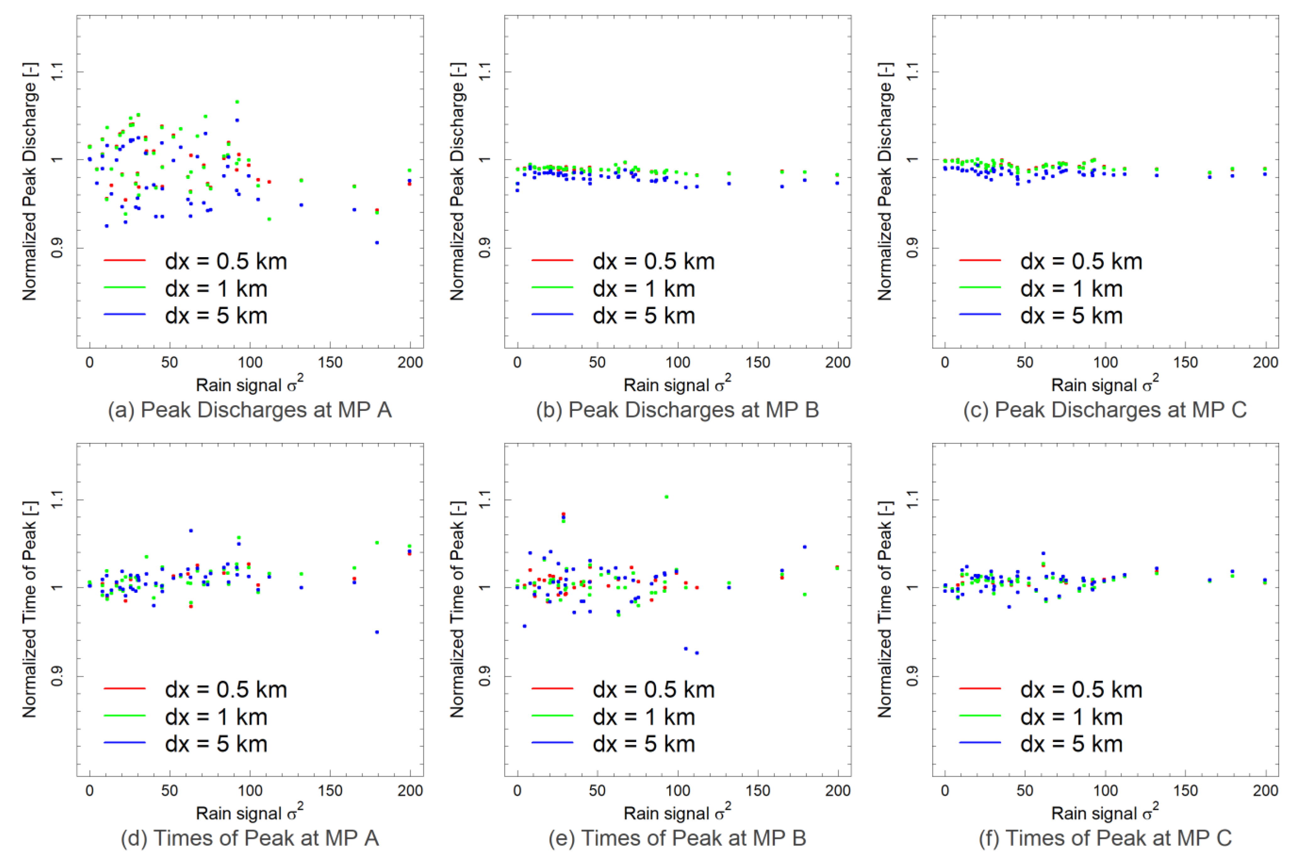Water 15 00645 g011 Water 15 00645 g011