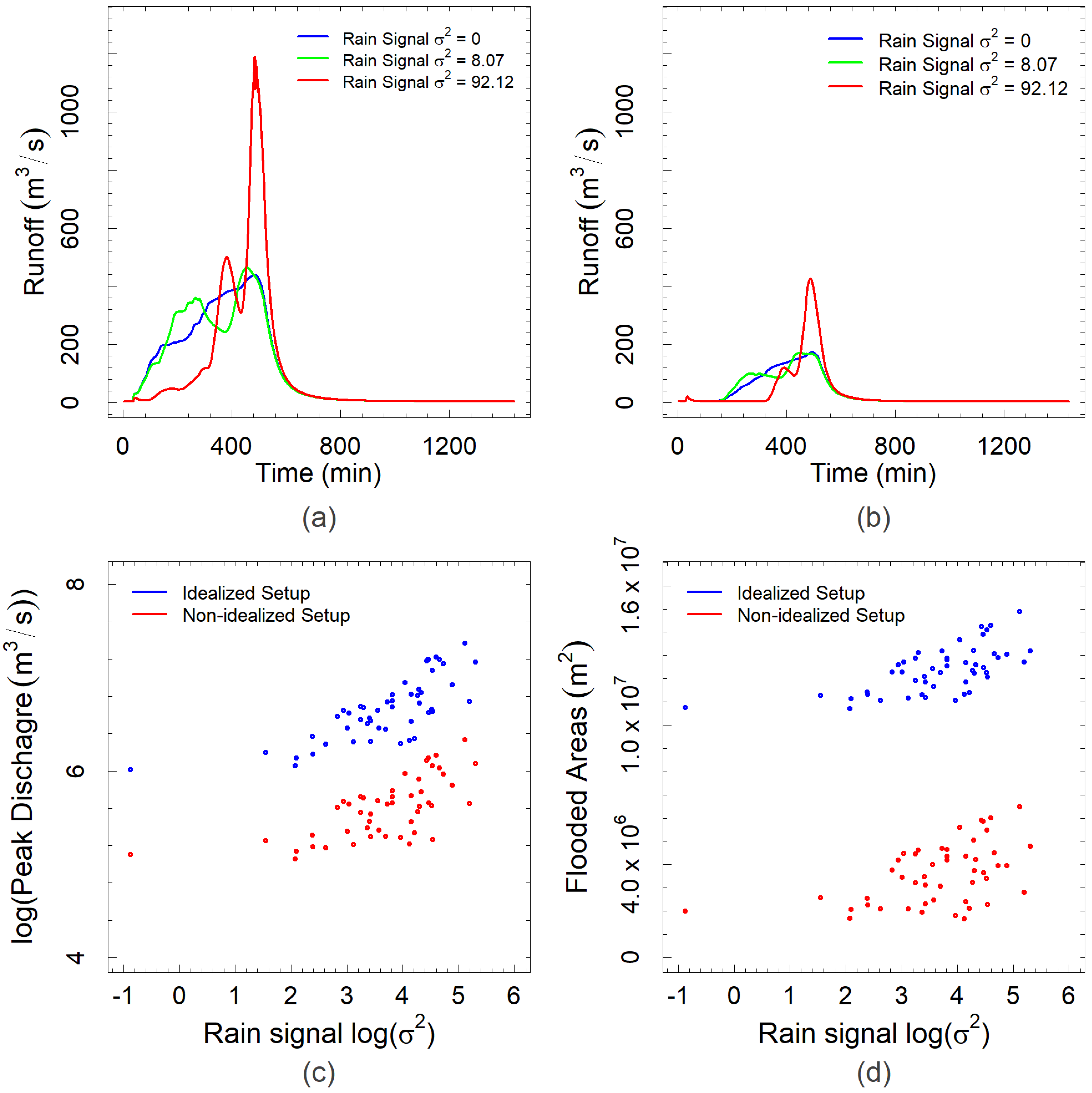 Water 15 00645 g013 Water 15 00645 g013