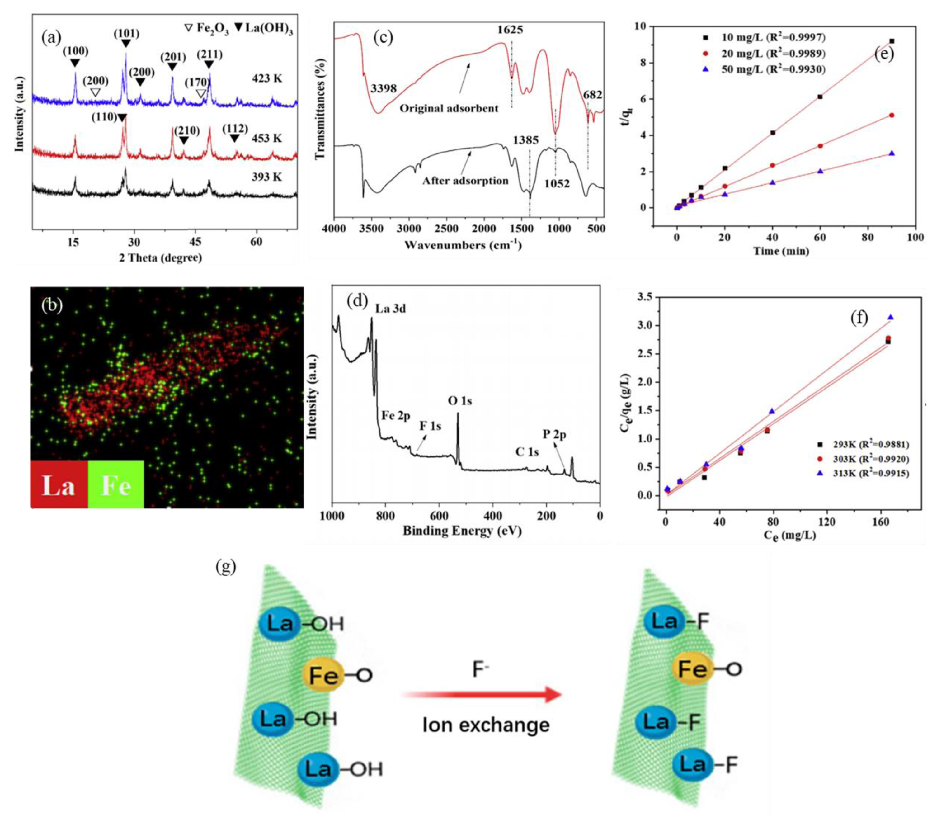 Water 15 00646 g002 550