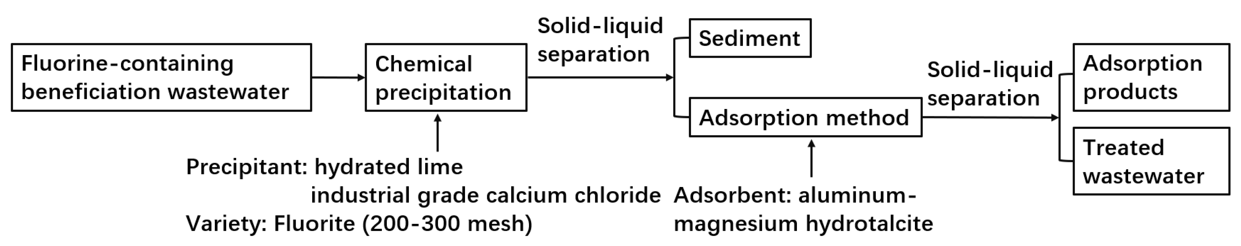 Water 15 00646 g004 550