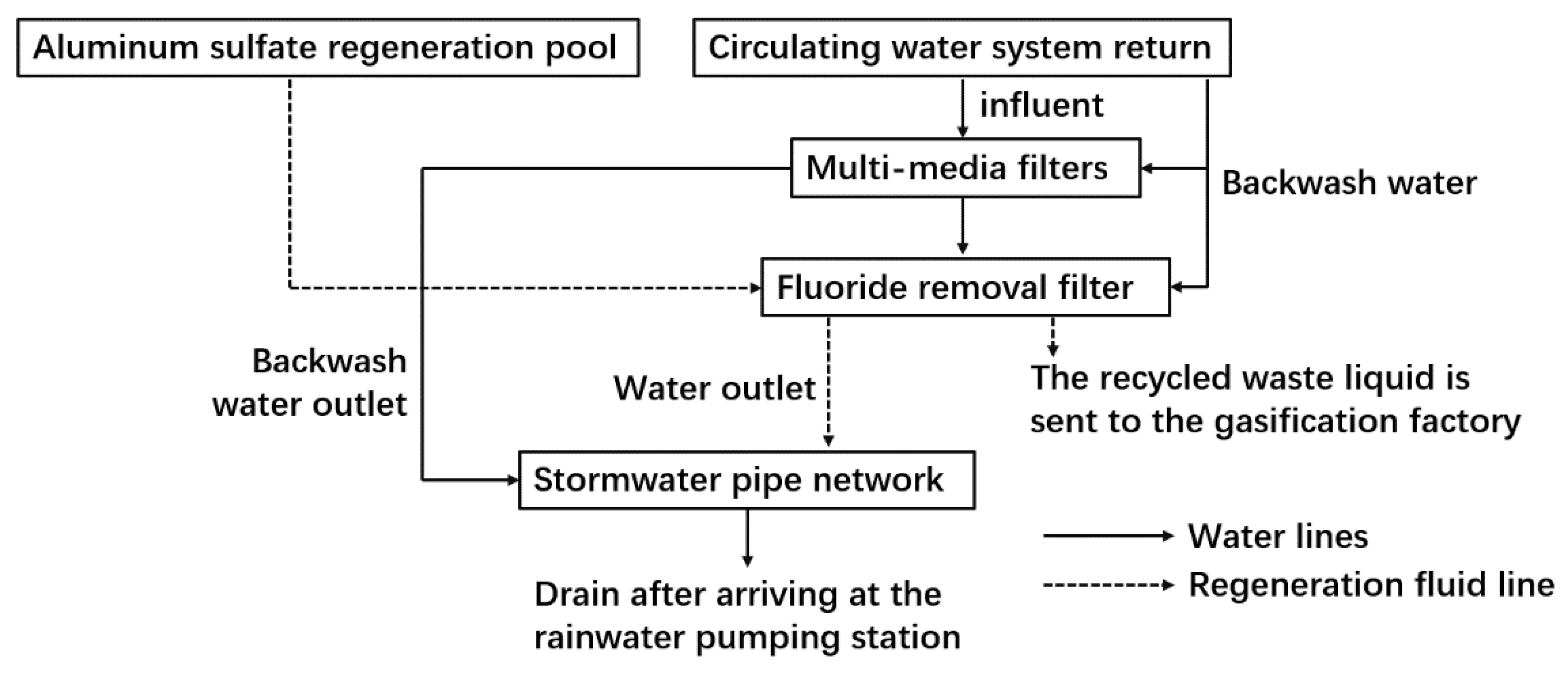 Water 15 00646 g005 550