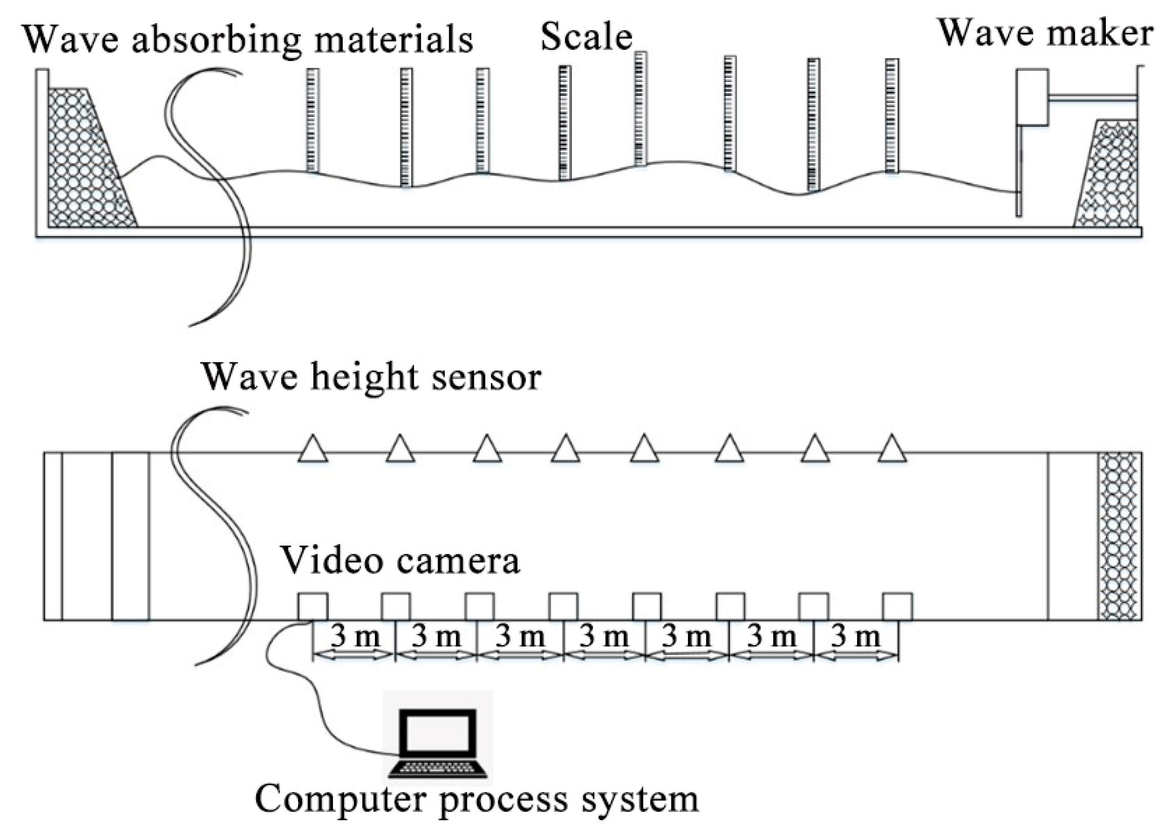 Water 15 00647 g002 550