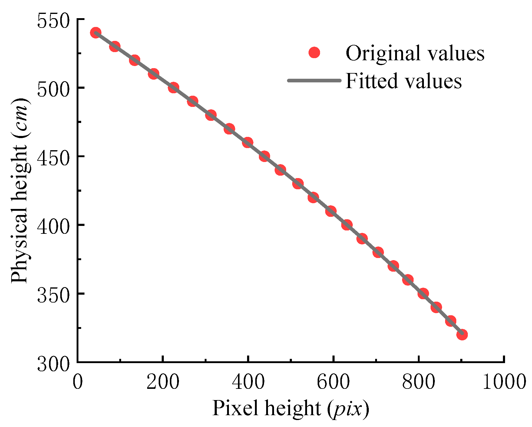 Water 15 00647 g005 550