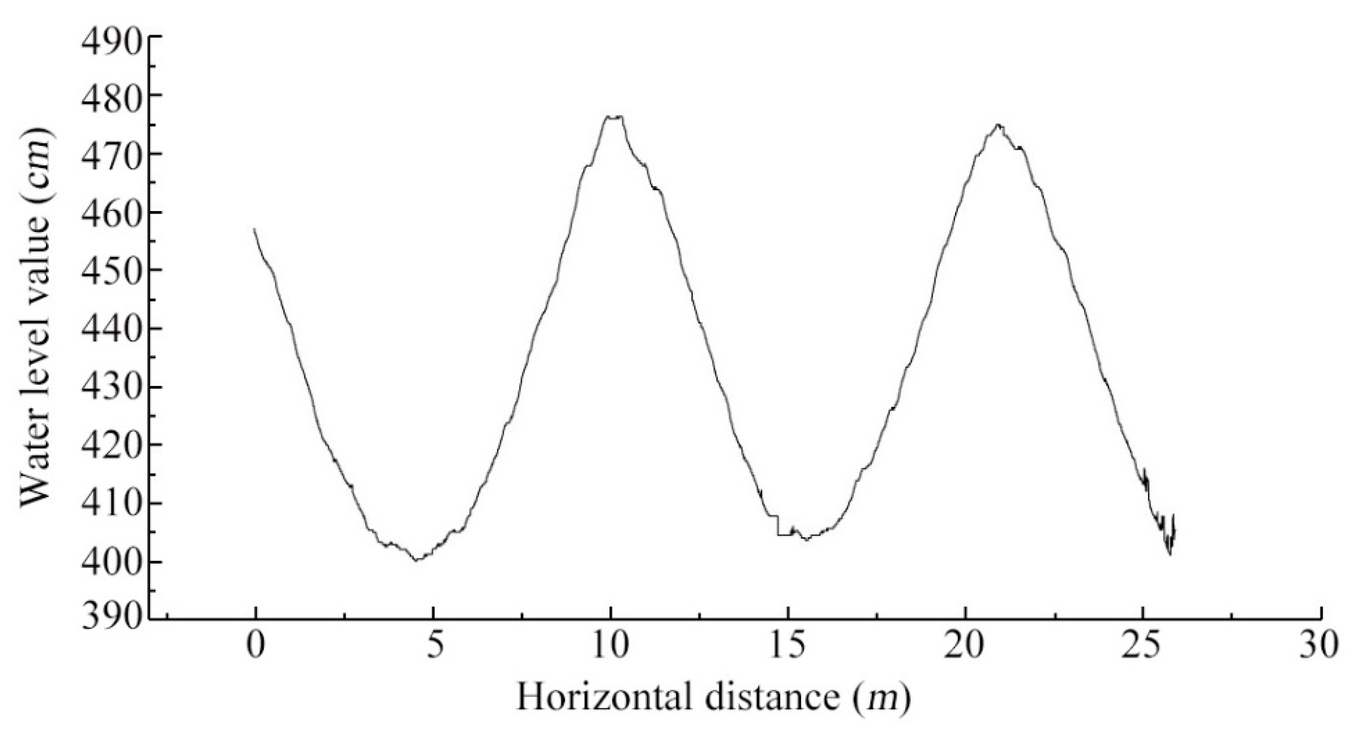 Water 15 00647 g008 550