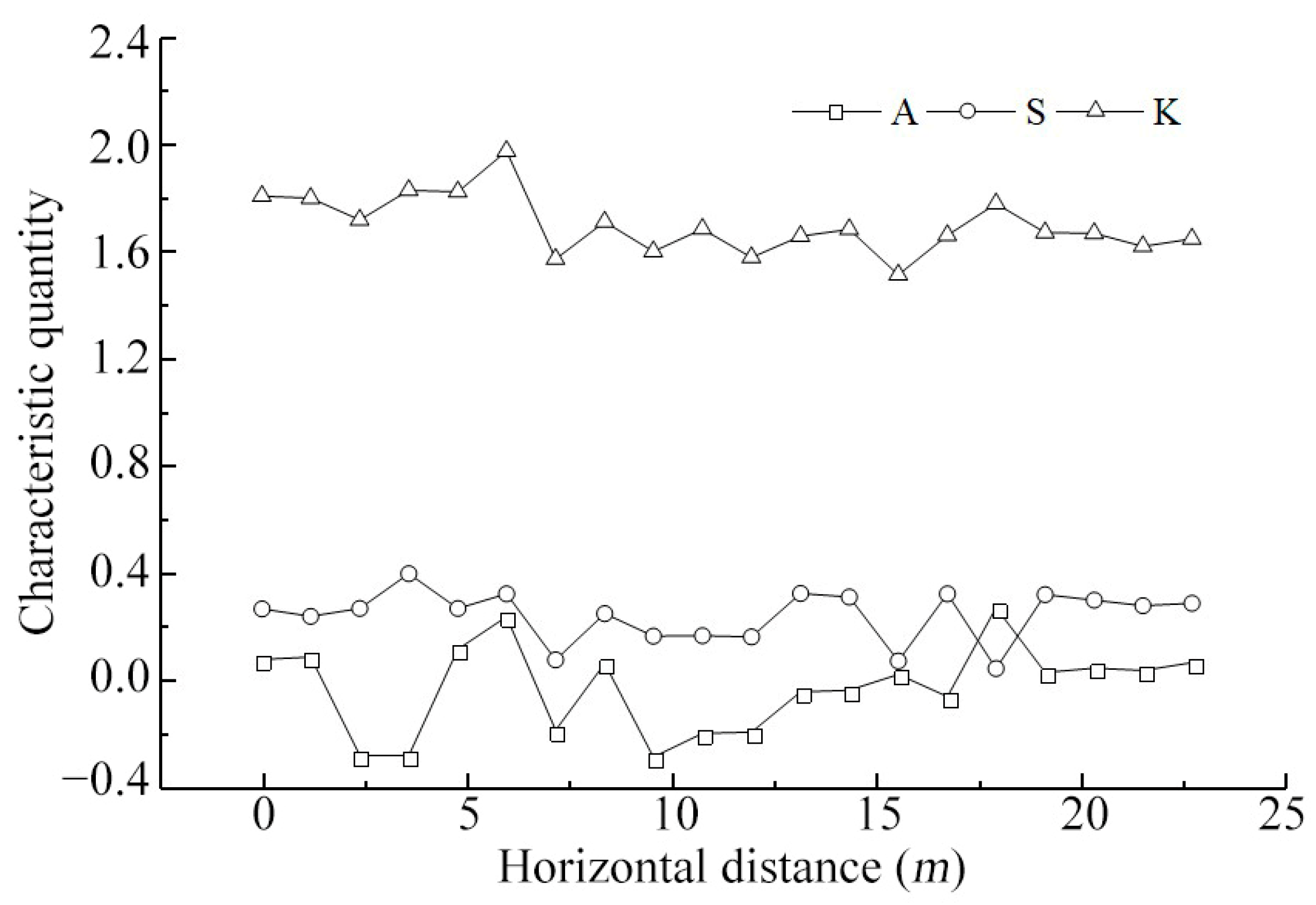 Water 15 00647 g009 550