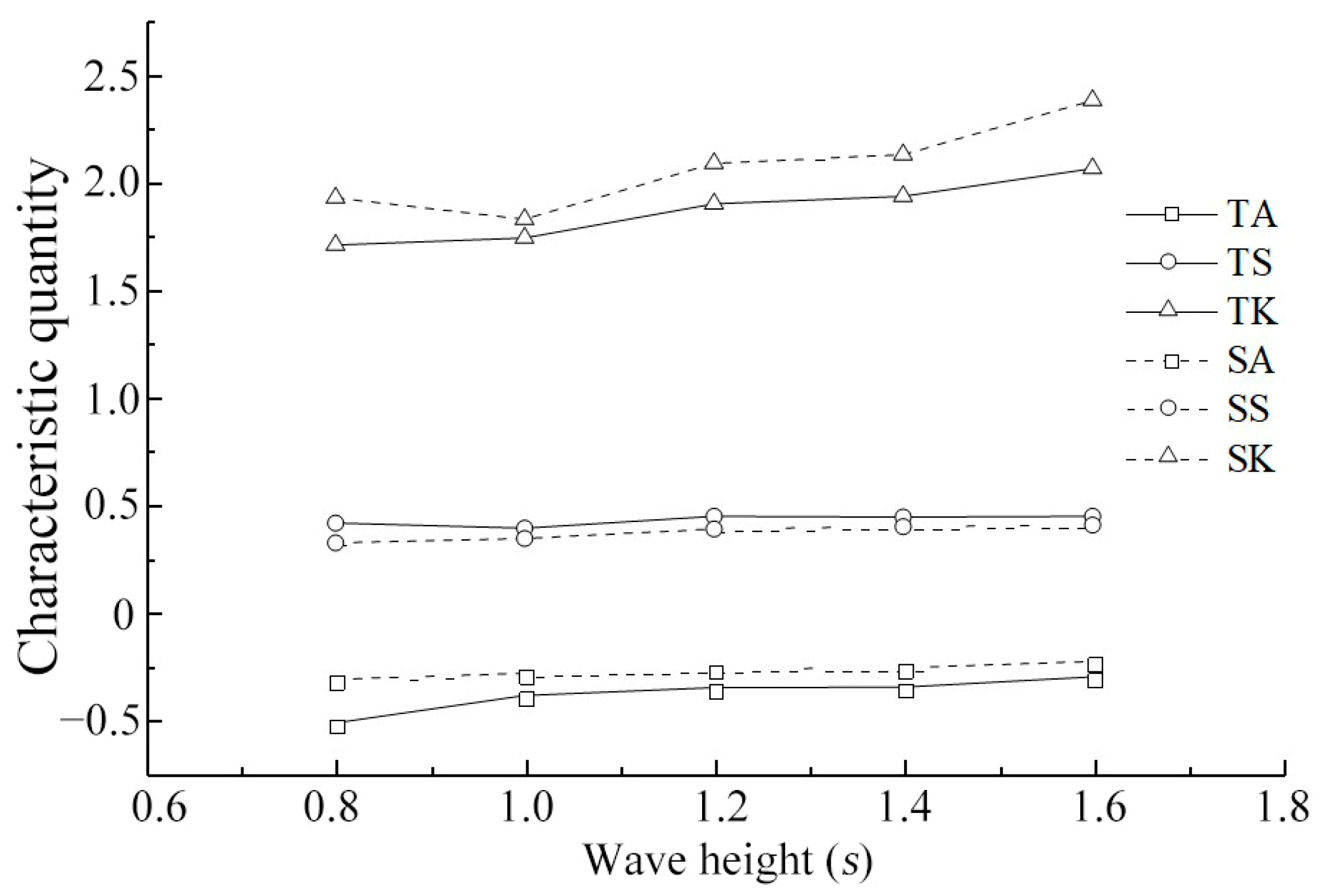 Water 15 00647 g010 550