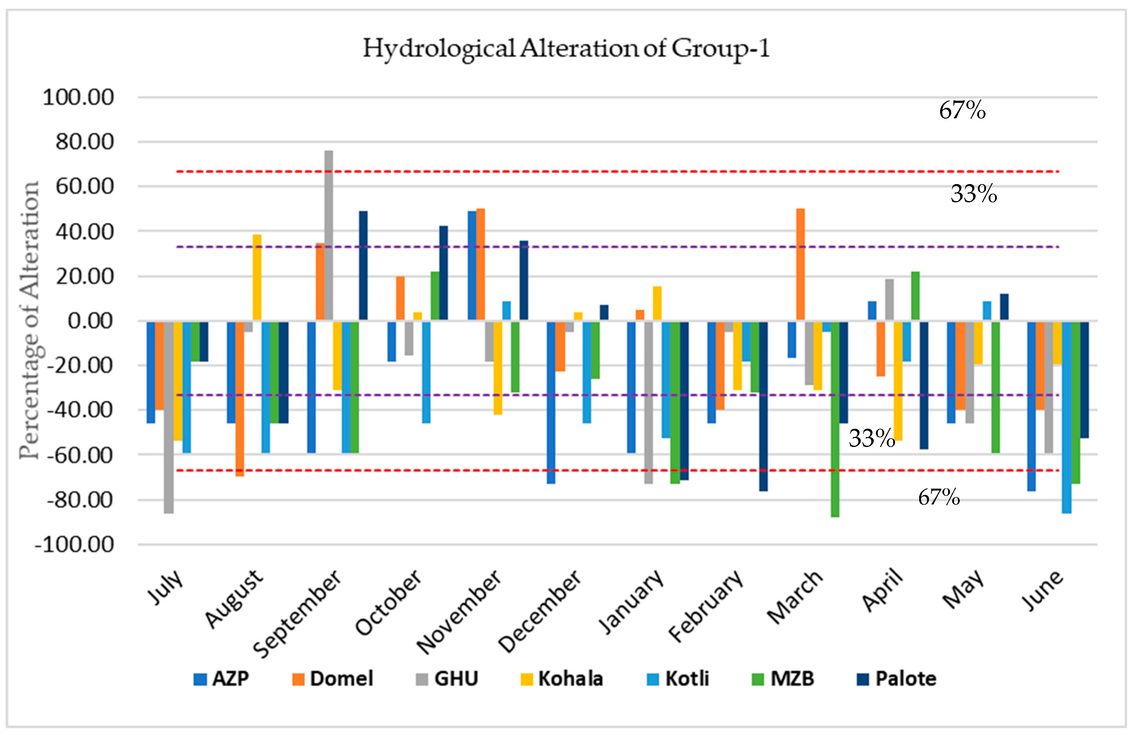 Water 15 00656 g003 Water 15 00656 g003