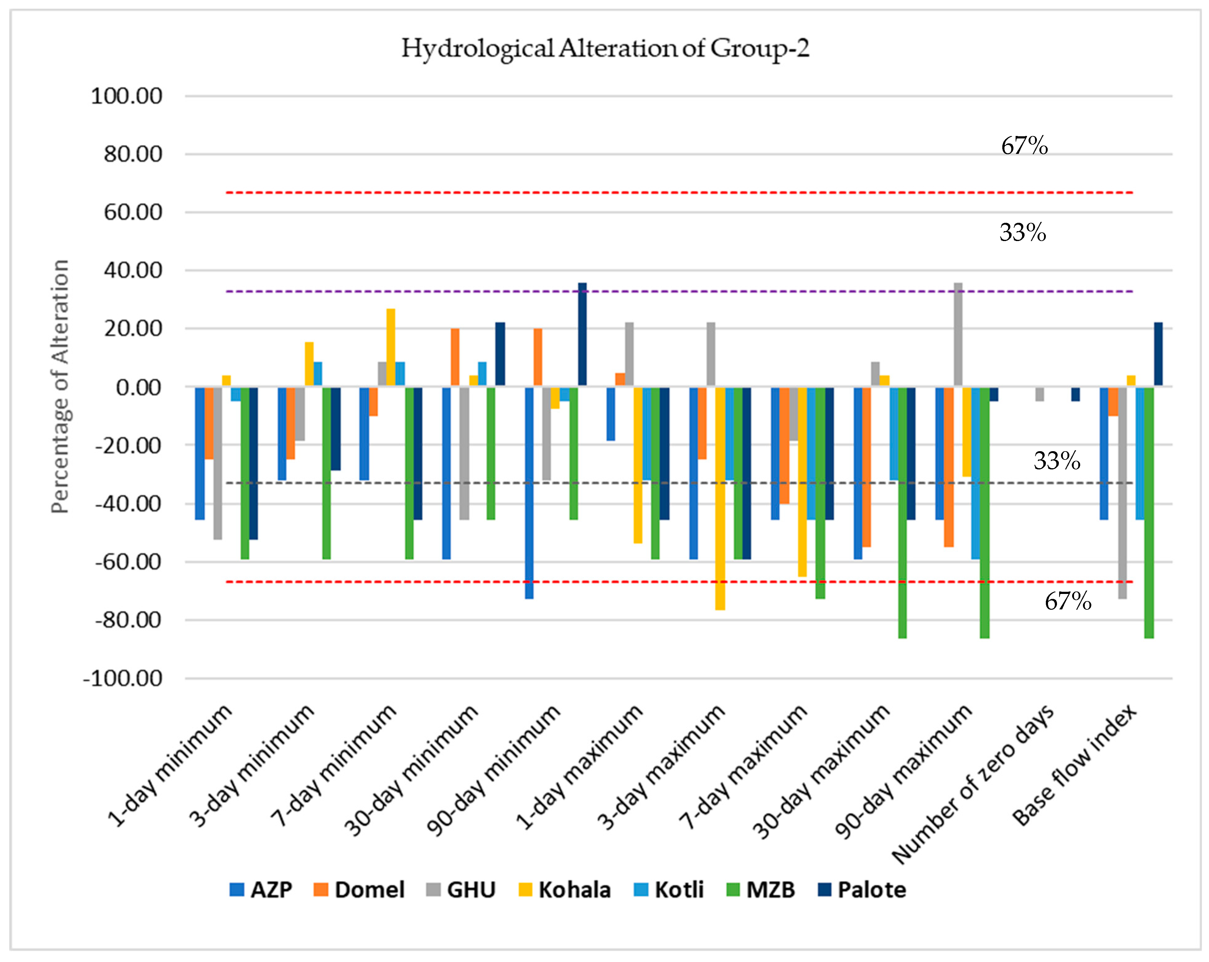 Water 15 00656 g004 Water 15 00656 g004