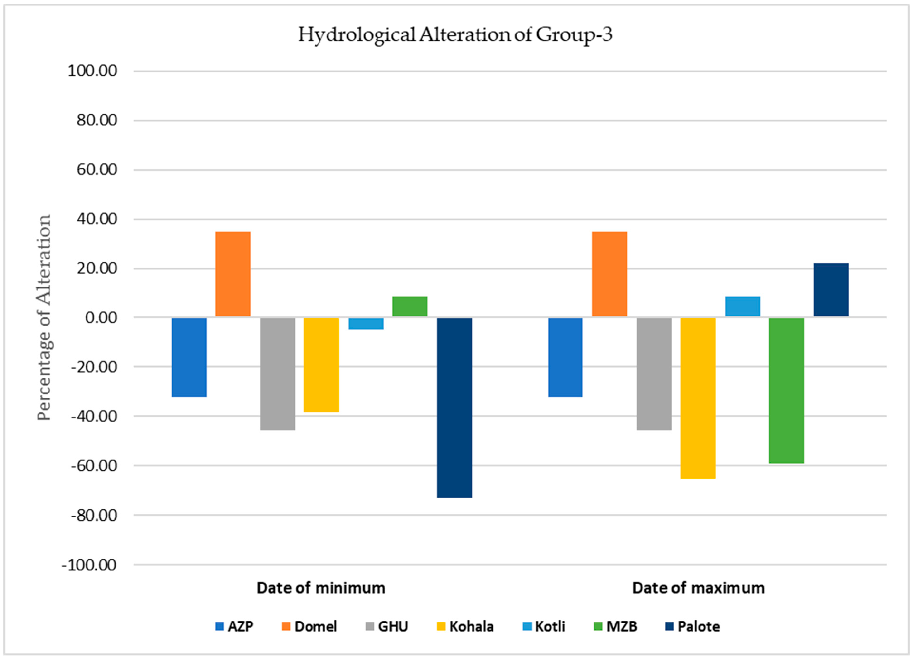 Water 15 00656 g005 Water 15 00656 g005