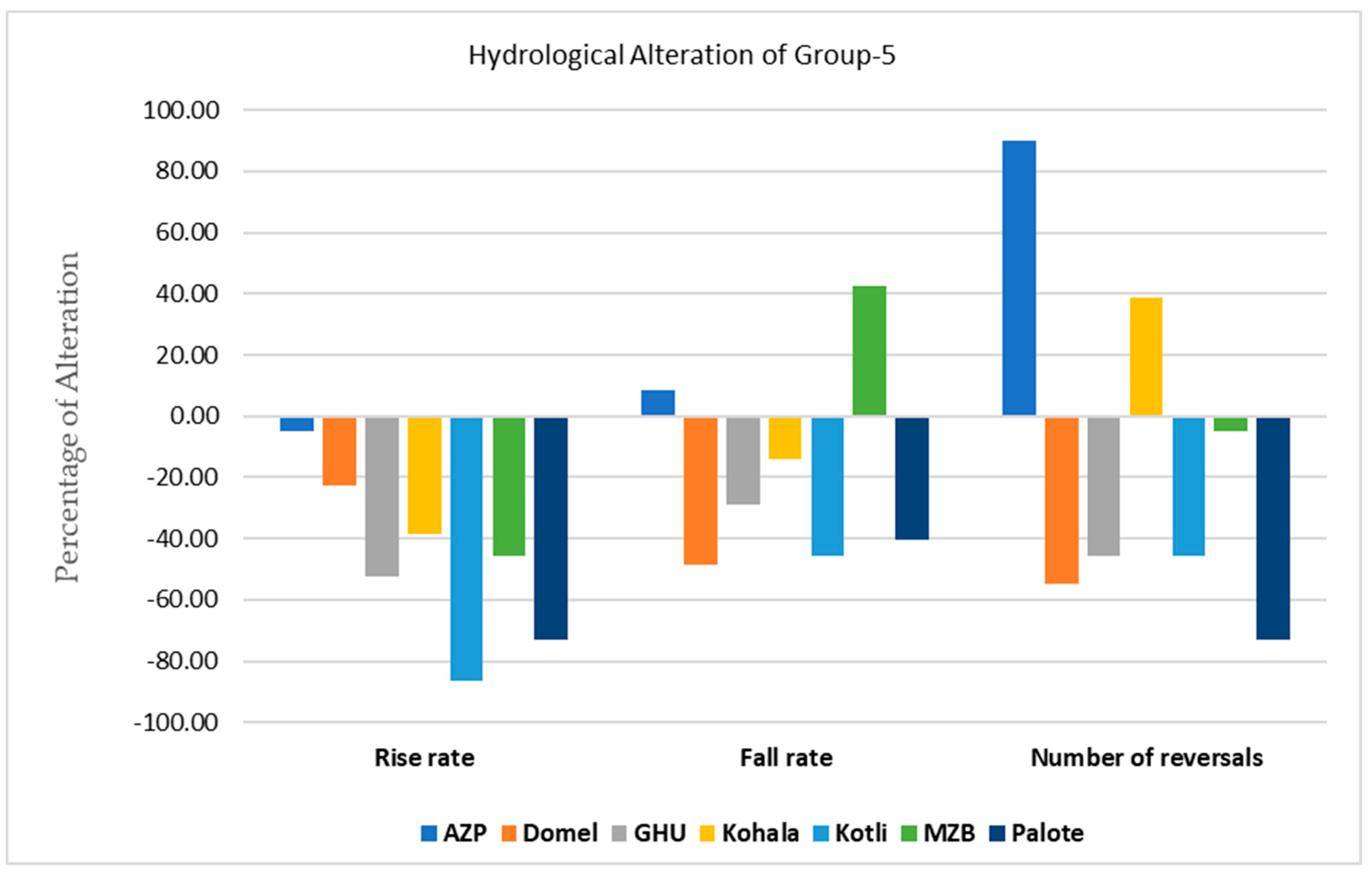Water 15 00656 g007 Water 15 00656 g007