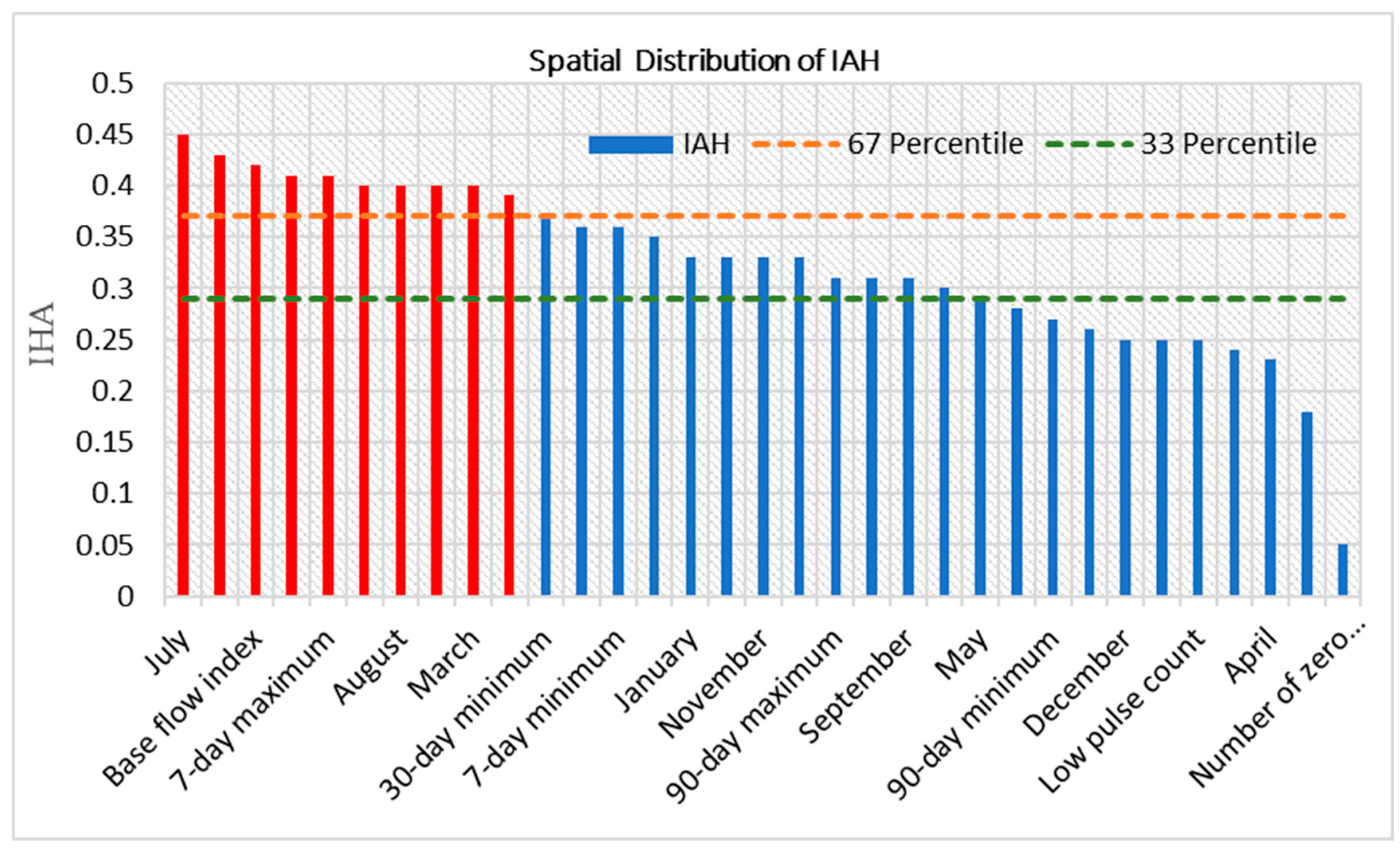 Water 15 00656 g008 Water 15 00656 g008