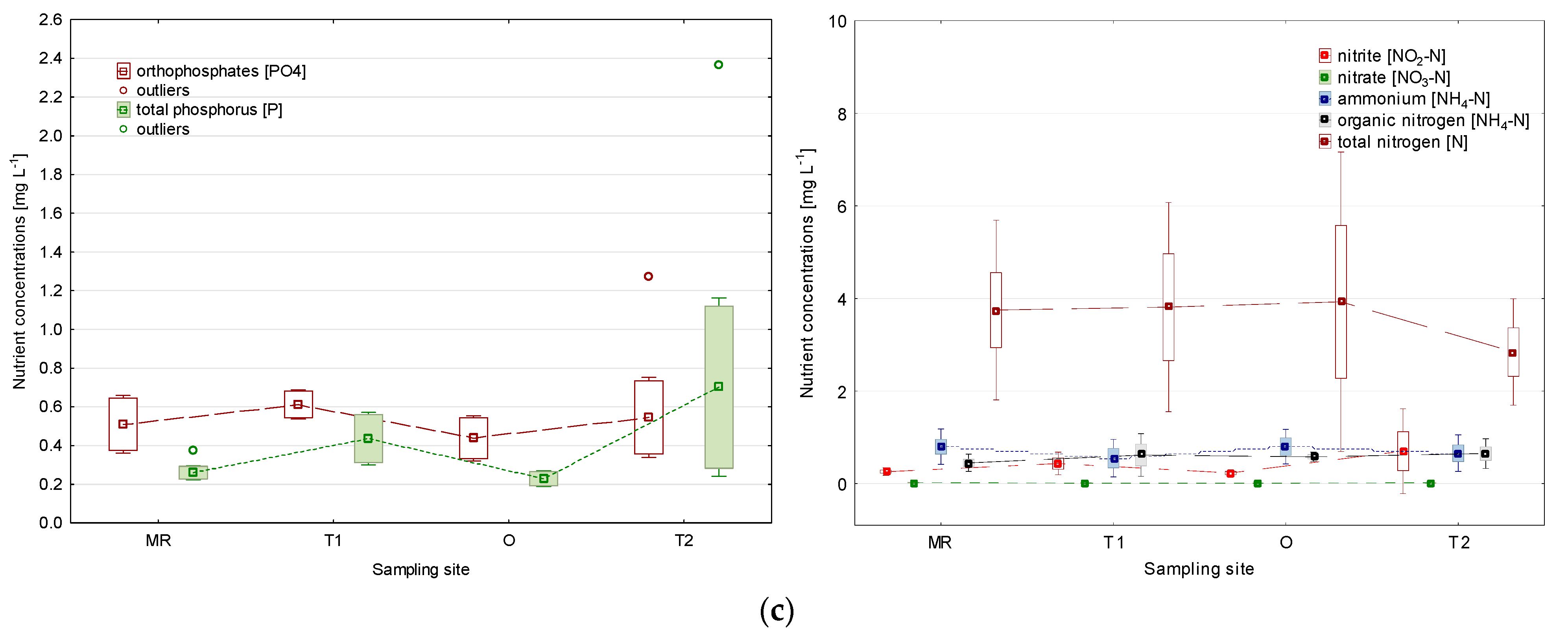 Water 15 00661 g003b