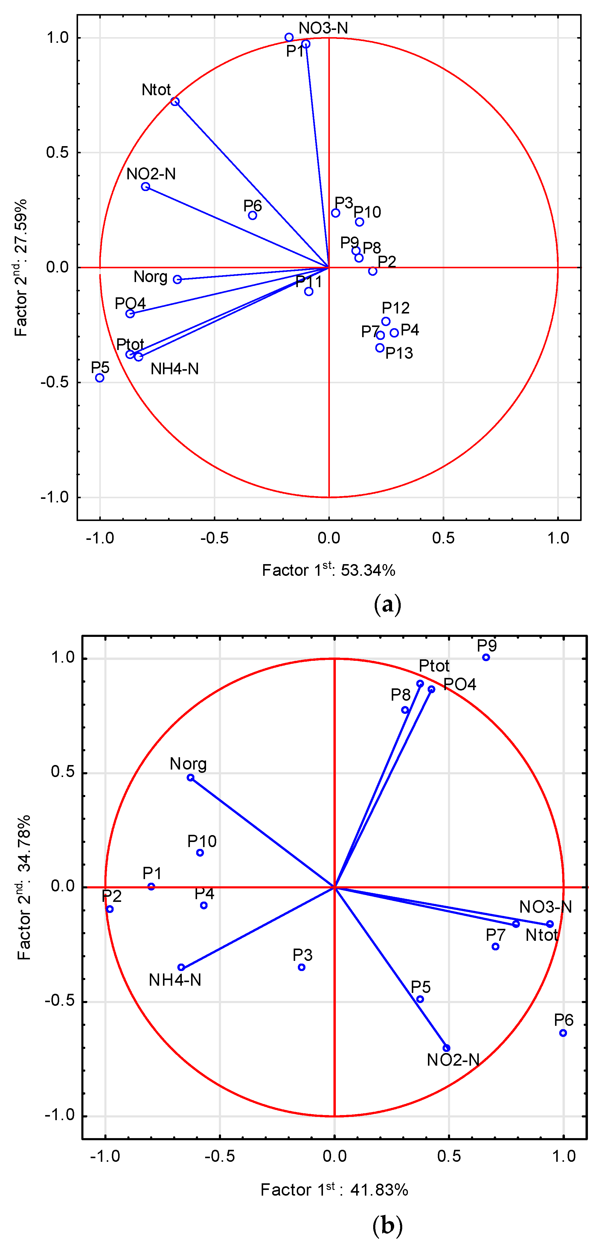 Water 15 00661 g007a