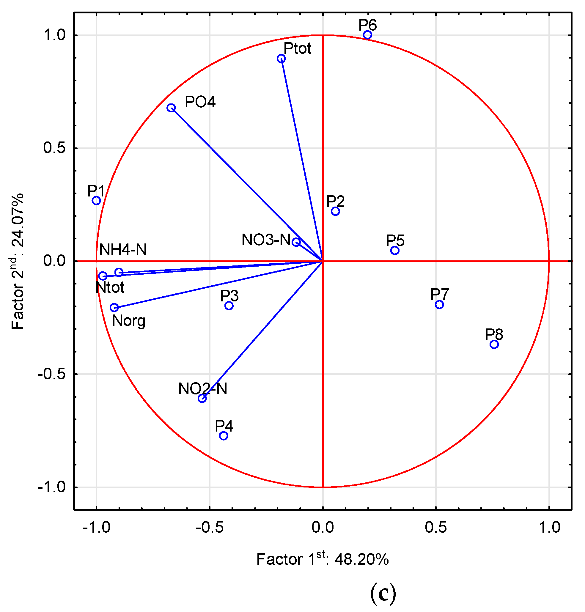 Water 15 00661 g007b