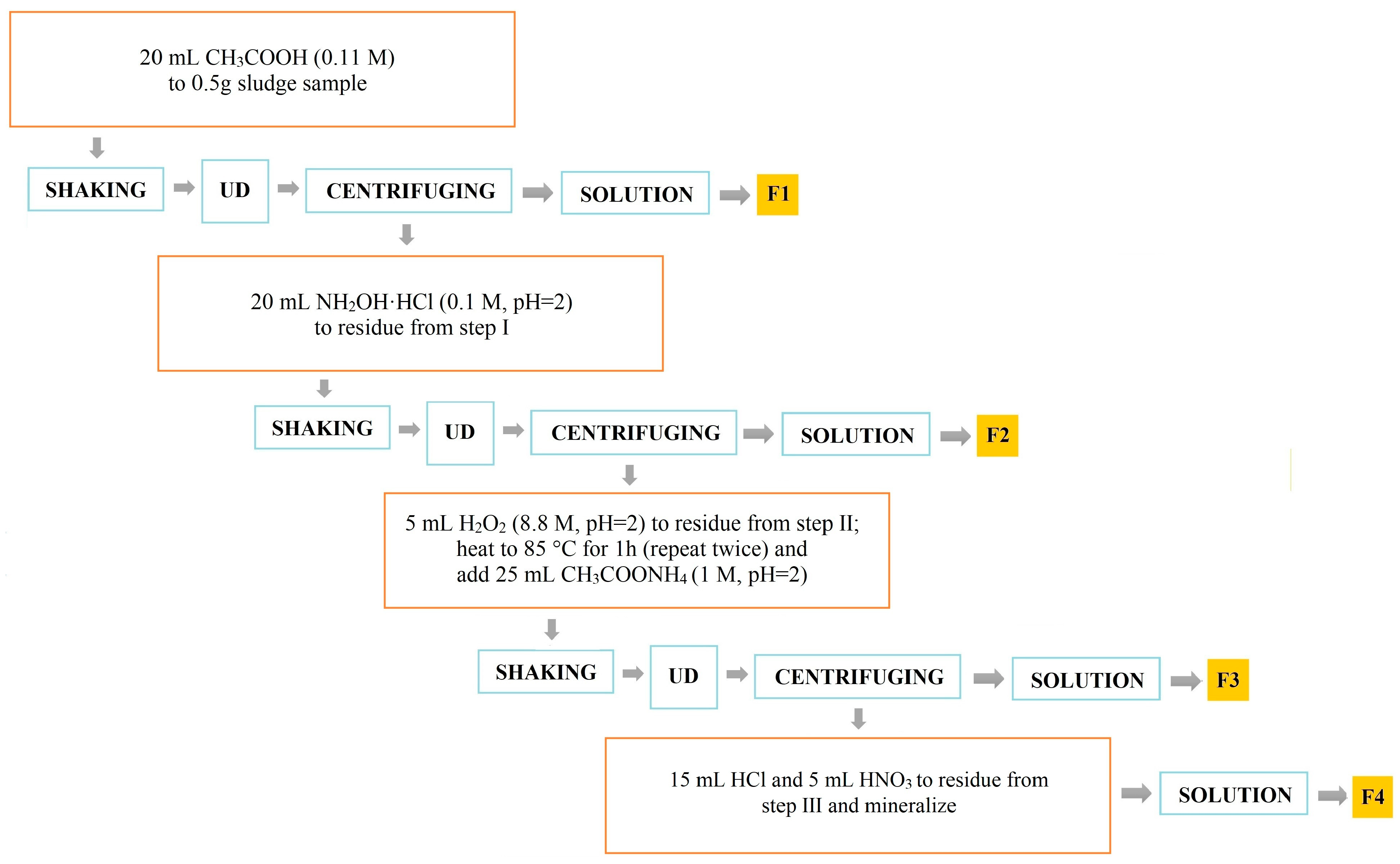 Water 15 00666 g002 Water 15 00666 g002