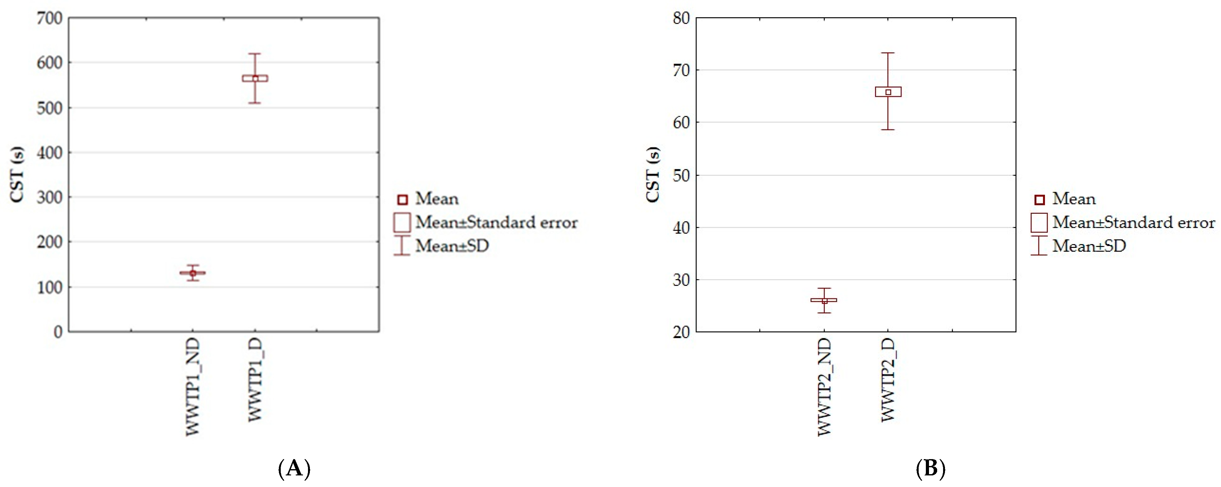 Water 15 00666 g003 Water 15 00666 g003