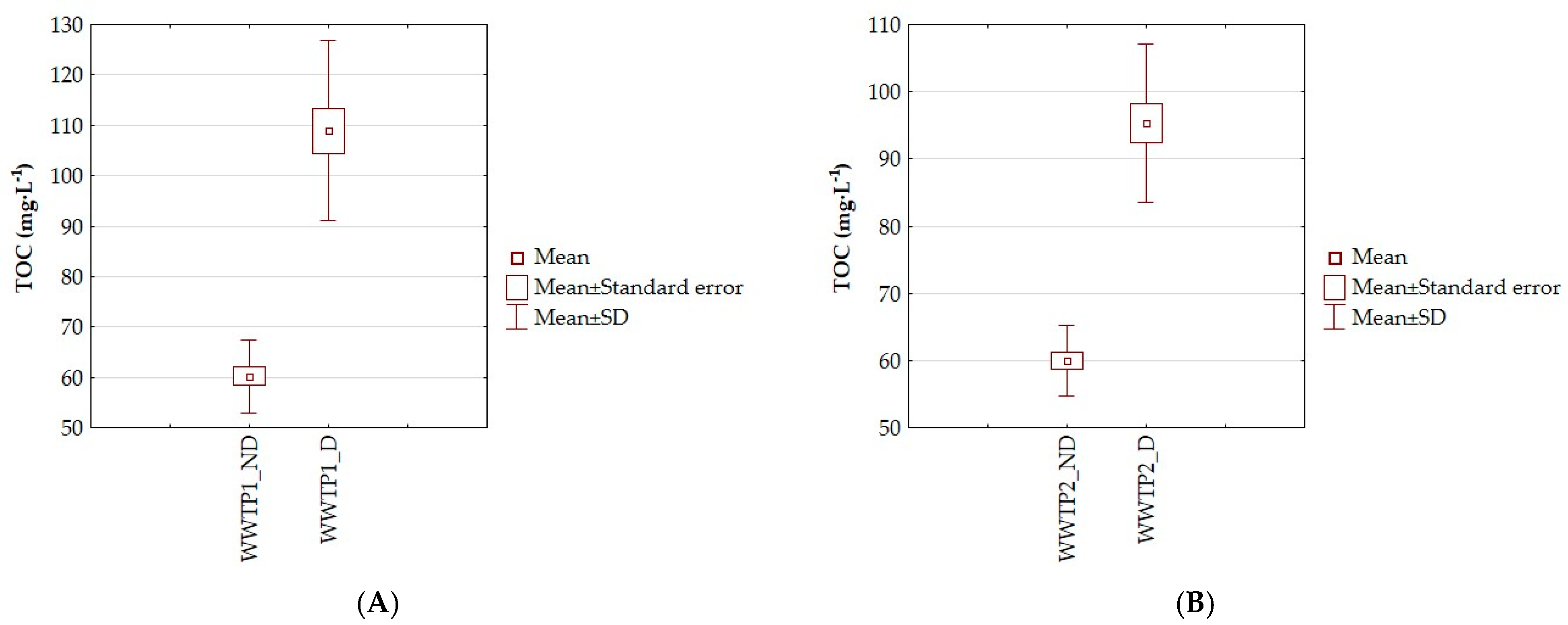 Water 15 00666 g004 Water 15 00666 g004